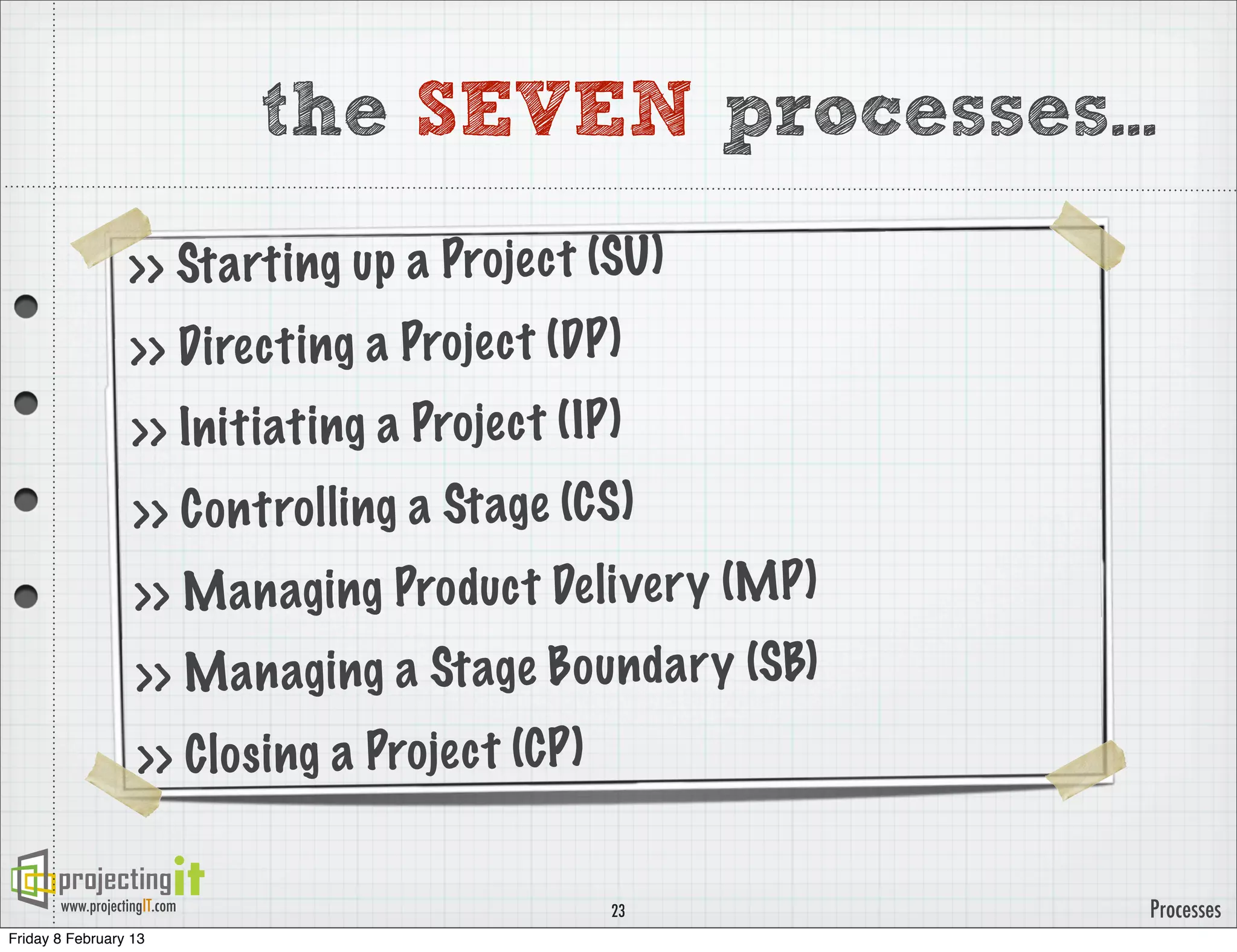 the SEVEN processes...
                  >> St arting up a Proje ct (SU)
                  >> Di re ct ing a Proje ct (DP)
                   >> In iti at ing a Proje ct (IP )
                   >> Co nt ro lli ng a St age (C S)
                   >> M an ag ing Produc t De liver y (M P)
                   >> M an ag ing a St age Bo un da ry (SB)
                    >> Cl os ing a Proje ct (CP)

       www.projectingIT.com                        23         Processes
Friday 8 February 13
 