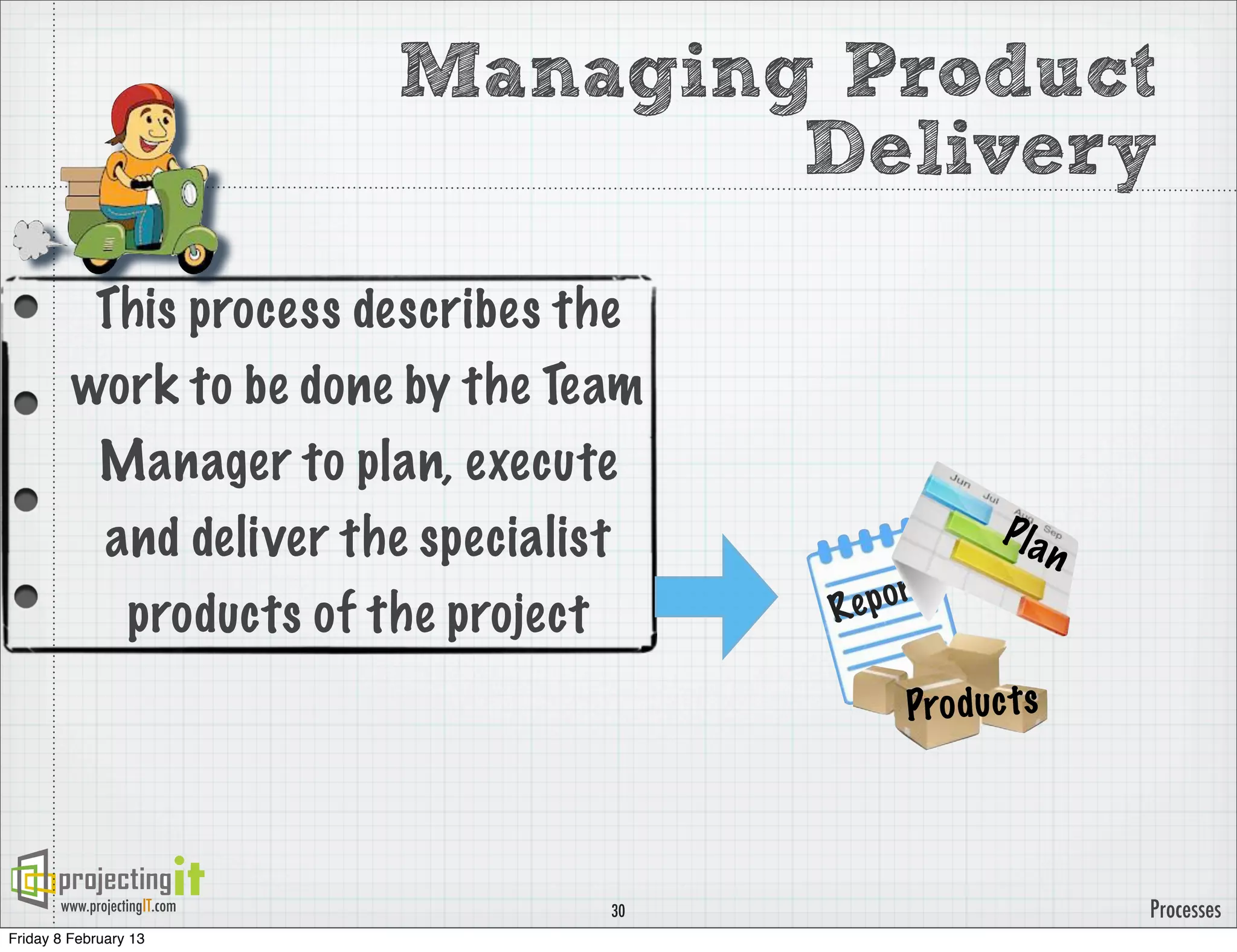 Managing Product
                                      Delivery
          This process describes the
         work to be done by the Team
          Manager to plan, execute
          and deliver the specialist                Pla
                                                           n
                                       Re p ort
           products of the project
                                             Pro duc t s



       www.projectingIT.com       30                           Processes
Friday 8 February 13
 