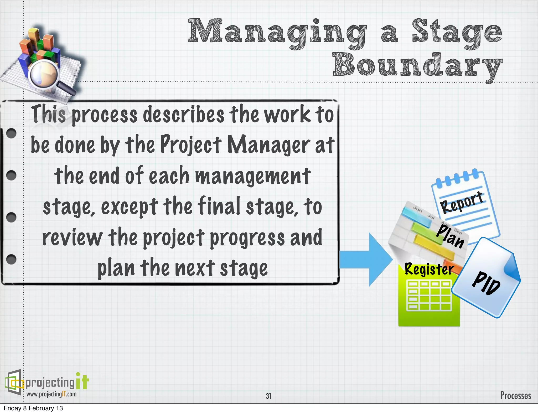 Managing a Stage
                                    Boundary
         This process describes the work to
         be done by the Project Manager at
            the end of each management
          stage, except the final stage, to         Re p ort
                                                  Pla
          review the project progress and               n
                 plan the next stage          Register
                                                            P ID




       www.projectingIT.com        31                              Processes
Friday 8 February 13
 