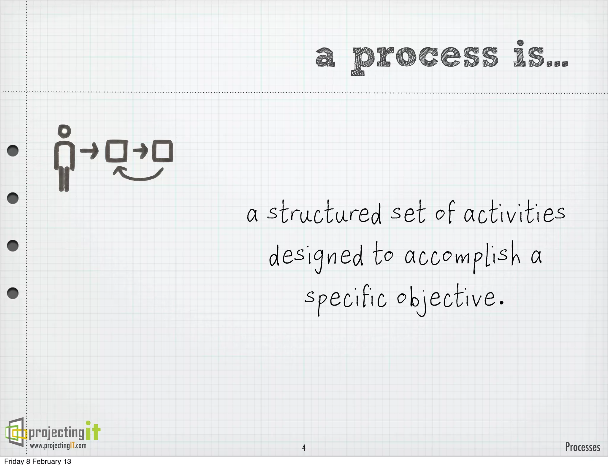 a process is...



                              a structured set of activities
                                designed to accomplish a
                                   specific objective.



       www.projectingIT.com        4                       Processes
Friday 8 February 13
 