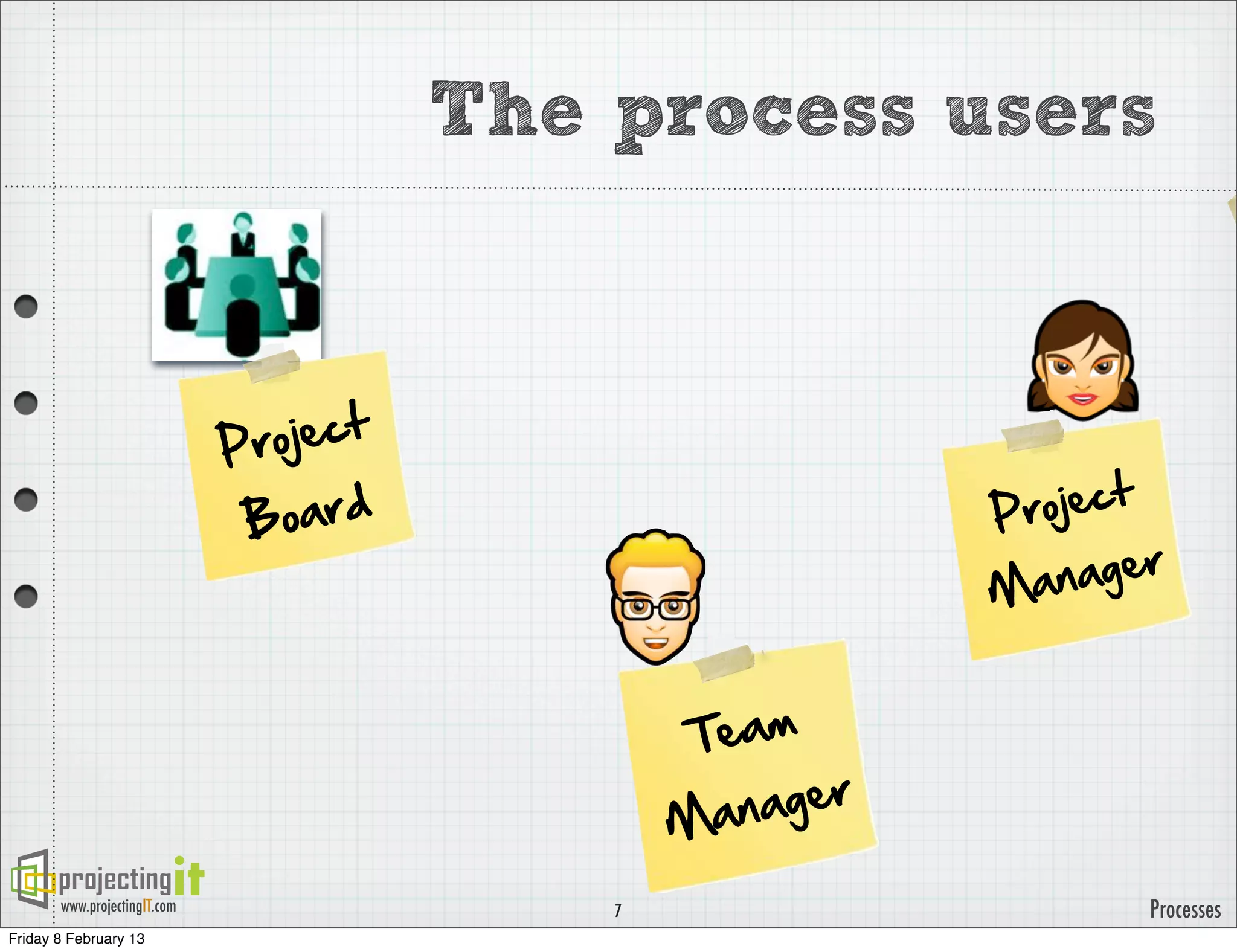 The process users



                              Project  
                                 oard                        Project  
                               B
                                                             Ma nager


                                                   Team  

                                                  Man ager

       www.projectingIT.com                   7                      Processes
Friday 8 February 13
 