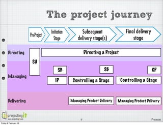 PRINCE2 Process Model | PDF