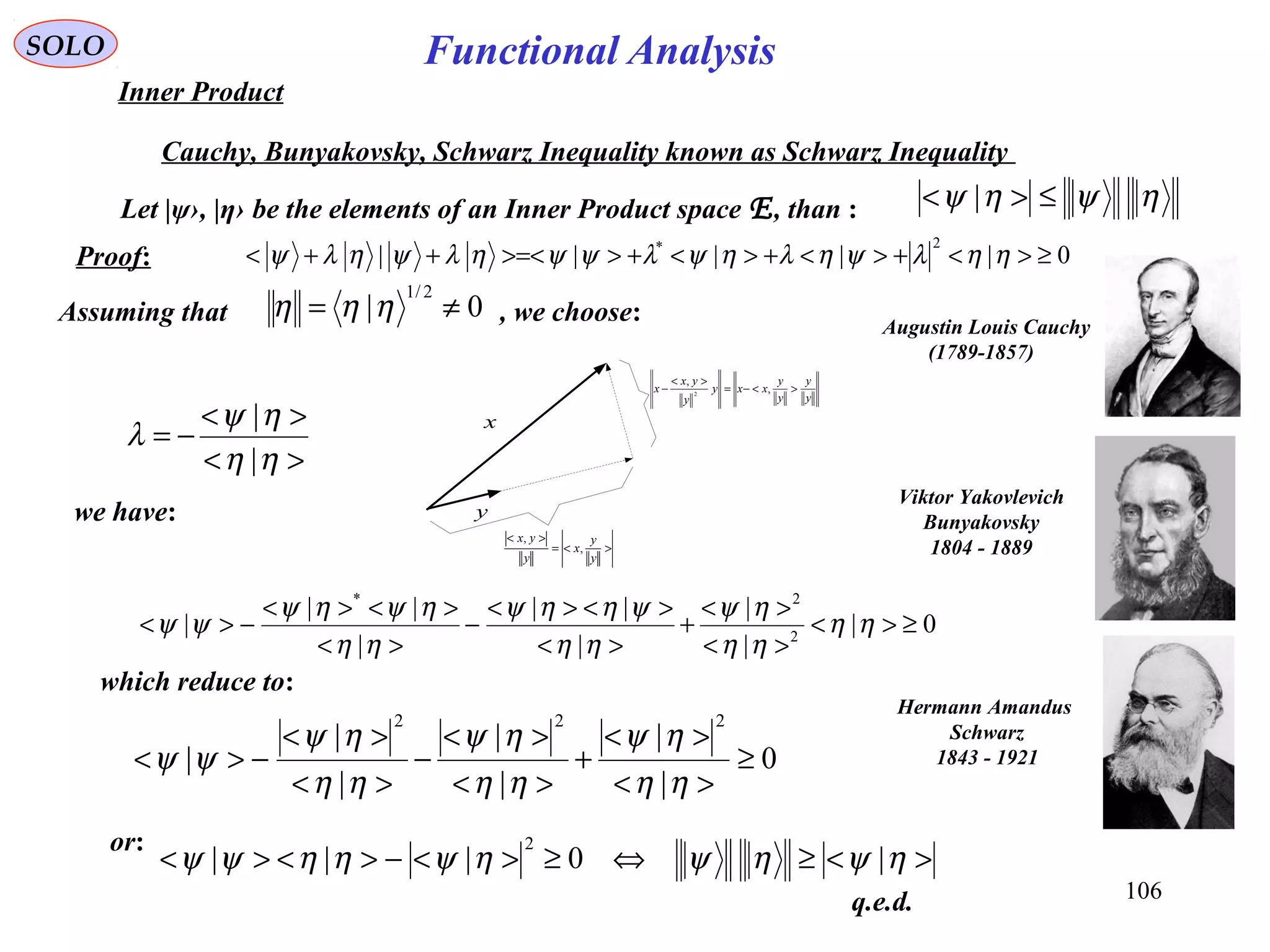 106
Functional AnalysisSOLO
Inner Product
ηψηψ ≤>< |
Cauchy, Bunyakovsky, Schwarz Inequality known as Schwarz Inequality
Let |ψ›, |η› be the elements of an Inner Product space E, than :
x
y
><=
><
y
y
x
y
yx
,
,
y
y
y
y
xxy
y
yx
x ><−=
><
− ,
,
2
0|||||
2*
≥><+><+><+>>=<++< ηηλψηληψλψψηλψηλψ
Assuming that , we choose:0|
2/1
≠= ηηη
><
><
−=
ηη
ηψ
λ
|
|
we have:
0|
|
|
|
||
|
||
| 2
2*
≥><
><
><
+
><
><><
−
><
><><
−>< ηη
ηη
ηψ
ηη
ψηηψ
ηη
ηψηψ
ψψ
which reduce to:
0
|
|
|
|
|
|
|
222
≥
><
><
+
><
><
−
><
><
−><
ηη
ηψ
ηη
ηψ
ηη
ηψ
ψψ
or:
><≥⇔≥><−><>< ηψηψηψηηψψ |0|||
2
q.e.d.
Augustin Louis Cauchy
)1789-1857(
Viktor Yakovlevich
Bunyakovsky
1804 - 1889
Hermann Amandus
Schwarz
1843 - 1921
Proof:
 