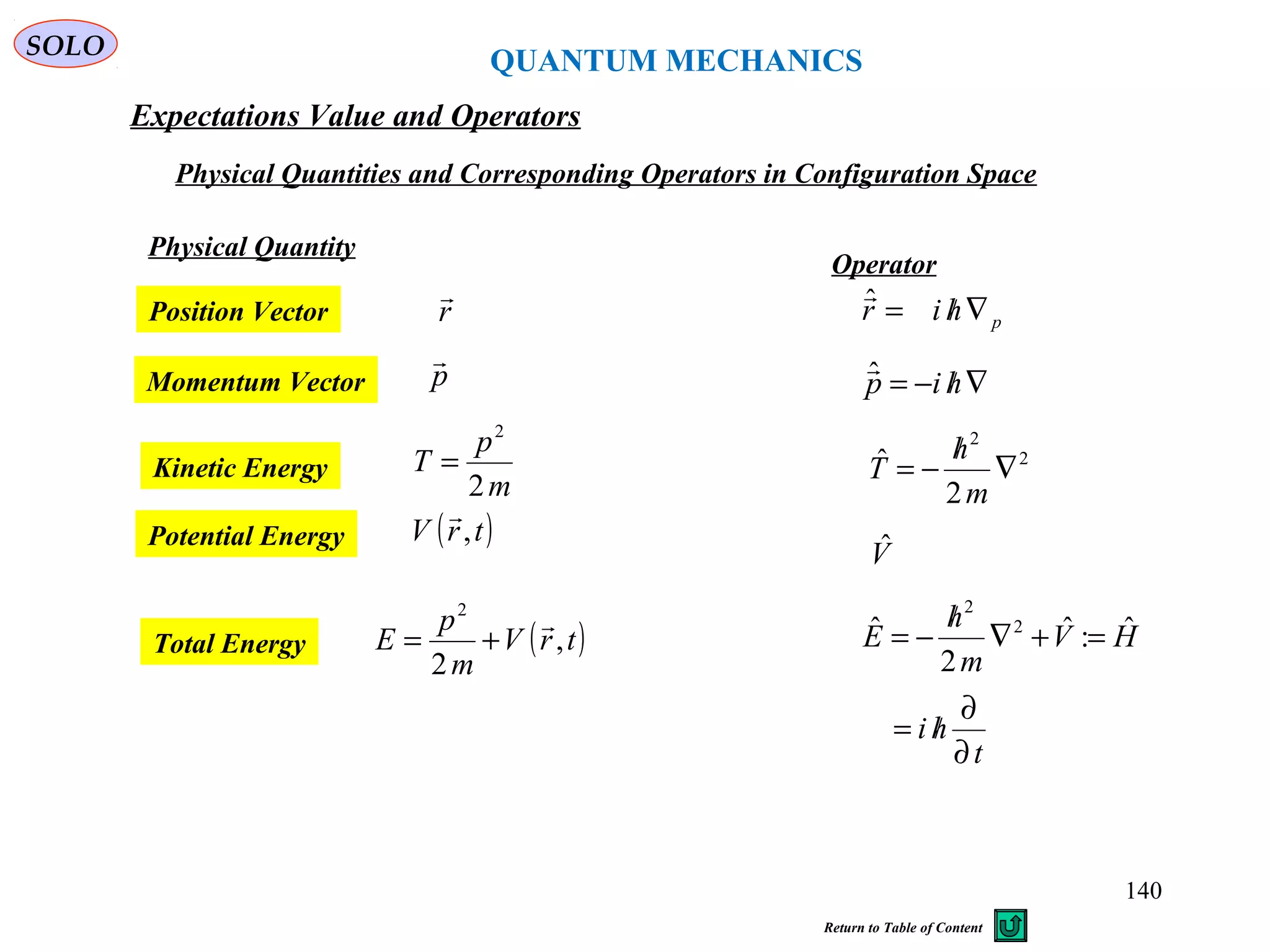 QUANTUM MECHANICS
SOLO
Total Energy ( )trV
m
p
E ,
2
2

+=
t
hi
HV
m
h
E
∂
∂
/=
=+∇
/
−= ˆ:ˆ
2
ˆ 2
2
Potential Energy ( )trV ,

Vˆ
Kinetic Energy
m
p
T
2
2
= 2
2
2
ˆ ∇
/
−=
m
h
T
Physical Quantity
Operator
Physical Quantities and Corresponding Operators in Configuration Space
Position Vector r

phir ∇/=ˆ
Momentum Vector p

∇/−= hipˆ
Expectations Value and Operators
140
Return to Table of Content
 