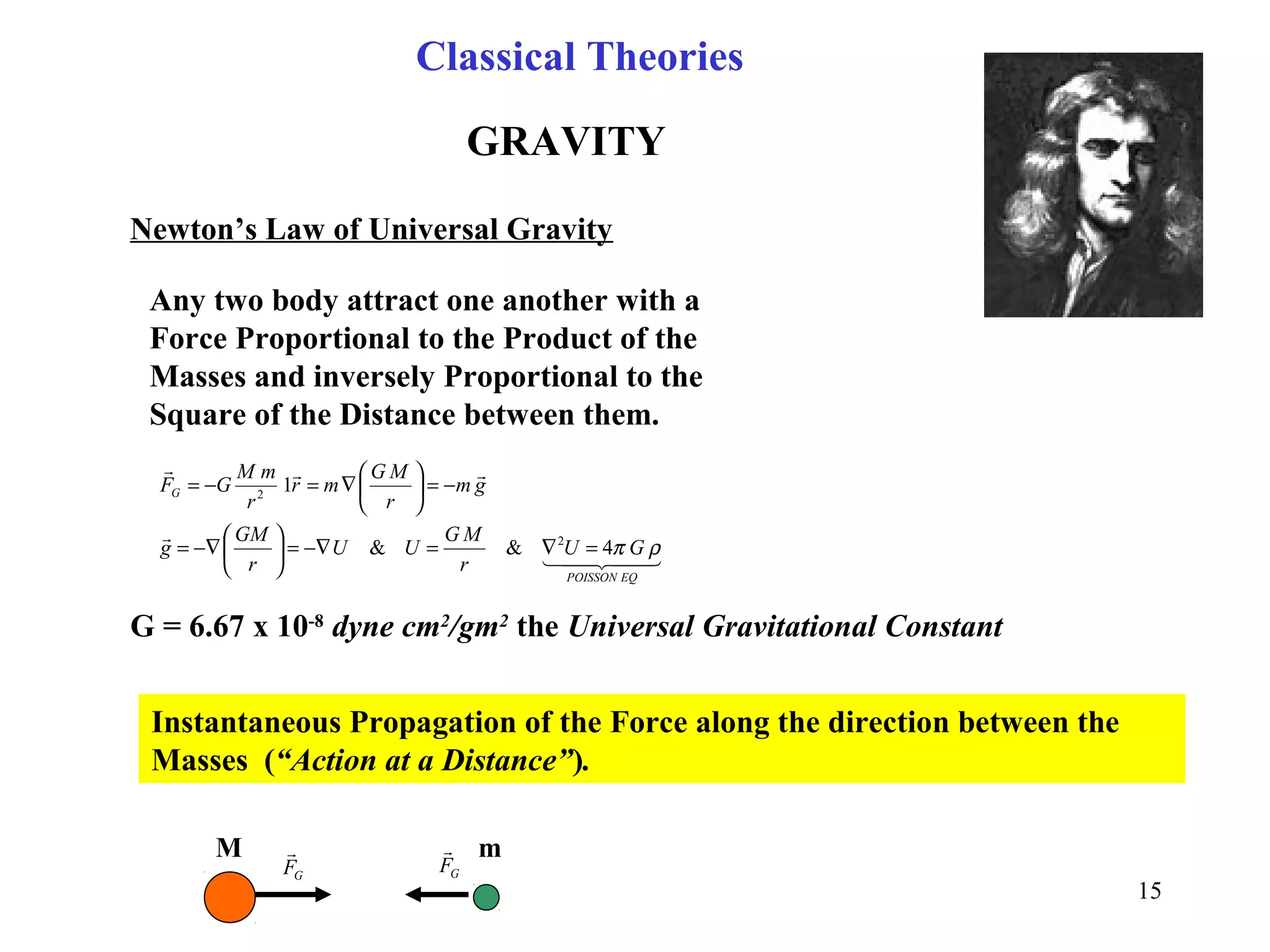 GRAVITY
Classical Theories
GF

GF
M m
  


EQPOISSON
G
GU
r
MG
UU
r
GM
g
gm
r
MG
mr
r
mM
GF
ρπ4&&
1
2
2
=∇=−∇=





−∇=
−=





∇=−=
Newton’s Law of Universal Gravity
Any two body attract one another with a
Force Proportional to the Product of the
Masses and inversely Proportional to the
Square of the Distance between them.
G = 6.67 x 10-8
dyne cm2
/gm2
the Universal Gravitational Constant
Instantaneous Propagation of the Force along the direction between the
Masses (“Action at a Distance”).
15
 