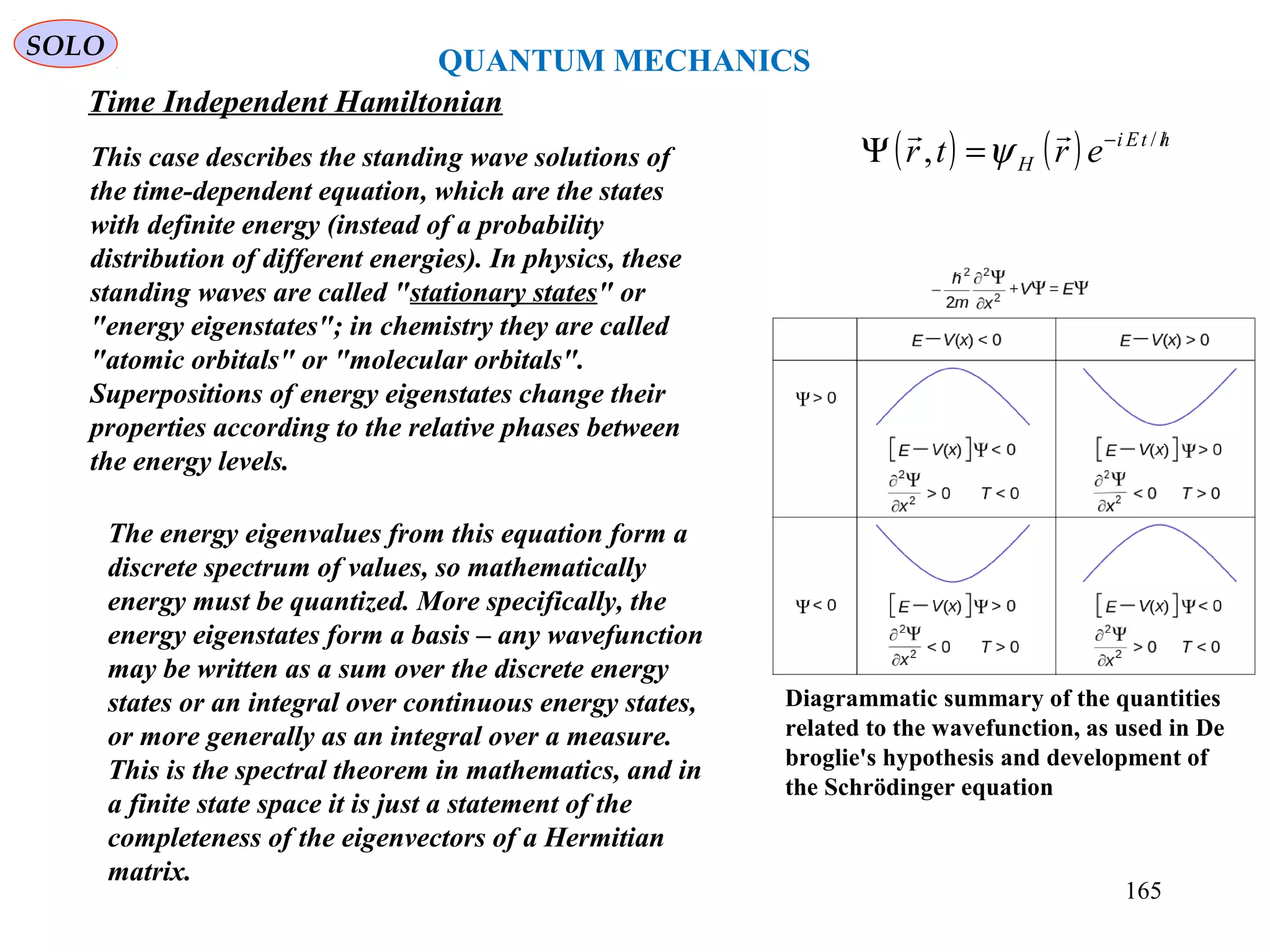QUANTUM MECHANICS
Time Independent Hamiltonian
SOLO
( ) ( ) htEi
H ertr /−
=Ψ /
,

ψThis case describes the standing wave solutions of
the time-dependent equation, which are the states
with definite energy (instead of a probability
distribution of different energies). In physics, these
standing waves are called "stationary states" or
"energy eigenstates"; in chemistry they are called
"atomic orbitals" or "molecular orbitals".
Superpositions of energy eigenstates change their
properties according to the relative phases between
the energy levels.
Diagrammatic summary of the quantities
related to the wavefunction, as used in De
broglie's hypothesis and development of
the Schrödinger equation
The energy eigenvalues from this equation form a
discrete spectrum of values, so mathematically
energy must be quantized. More specifically, the
energy eigenstates form a basis – any wavefunction
may be written as a sum over the discrete energy
states or an integral over continuous energy states,
or more generally as an integral over a measure.
This is the spectral theorem in mathematics, and in
a finite state space it is just a statement of the
completeness of the eigenvectors of a Hermitian
matrix.
165
 