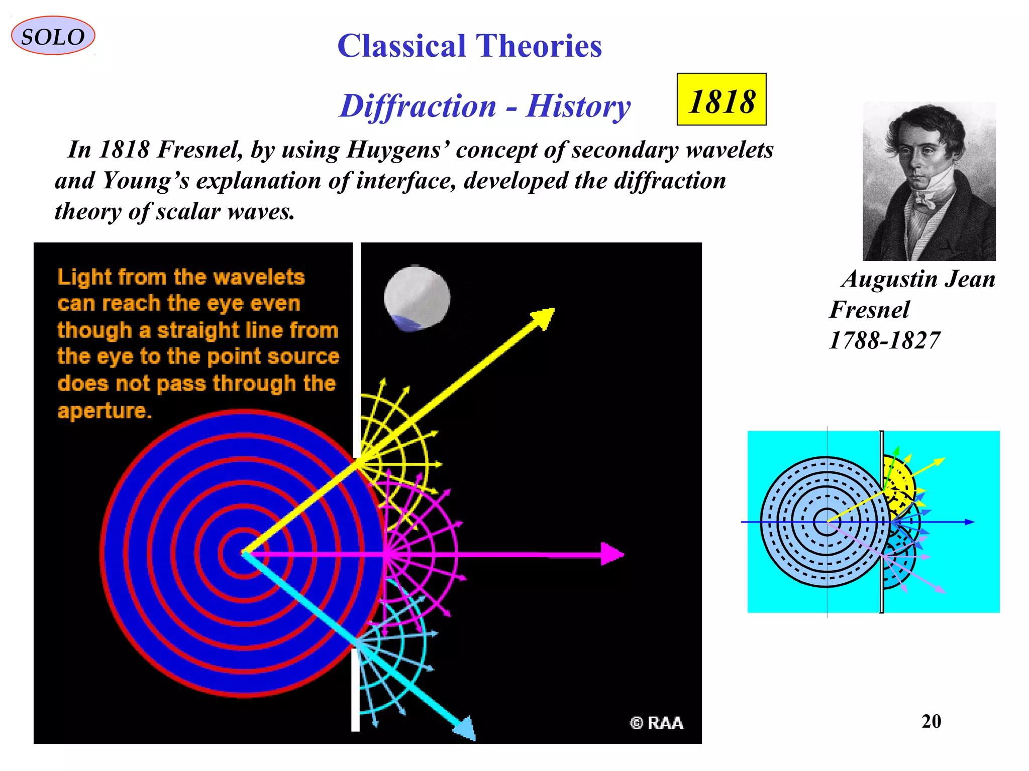 20
SOLO
Augustin Jean
Fresnel
1788-1827
In 1818 Fresnel, by using Huygens’ concept of secondary wavelets
and Young’s explanation of interface, developed the diffraction
theory of scalar waves.
1818Diffraction - History
Classical Theories
 