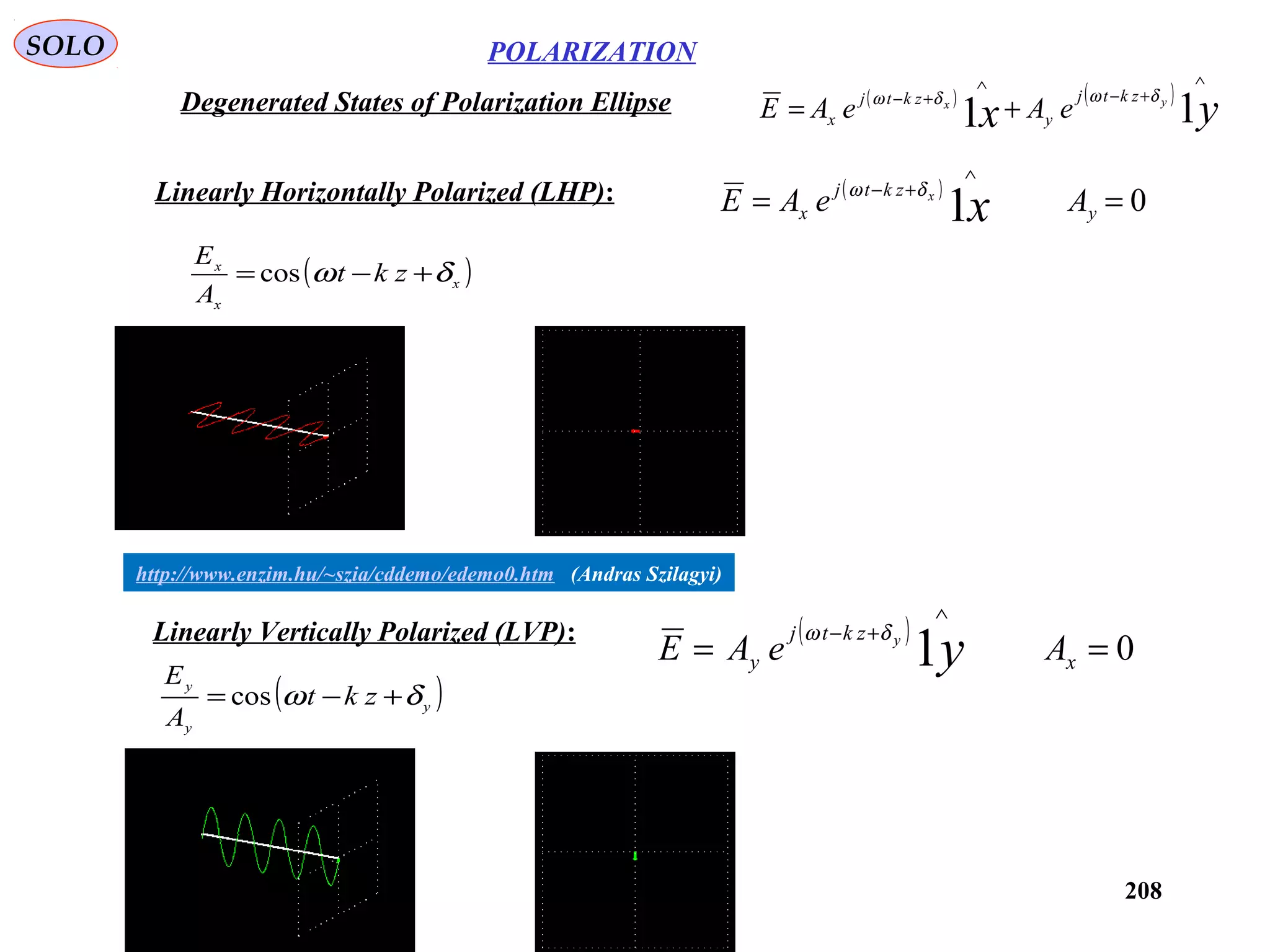 208
POLARIZATIONSOLO
( ) ( )
yx yx
zktj
y
zktj
x eAeAE 11
∧
+−
∧
+−
+=
δωδω
Linearly Horizontally Polarized (LHP):
( )x
x
x
zkt
A
E
δω +−= cos
Degenerated States of Polarization Ellipse
( )
01 ==
∧
+−
y
zktj
x AeAE xxδω
Linearly Vertically Polarized (LVP): ( )
01 ==
∧
+−
x
zktj
y AeAE yyδω
( )y
y
y
zkt
A
E
δω +−= cos
http://www.enzim.hu/~szia/cddemo/edemo0.htm (Andras Szilagyi)
 
