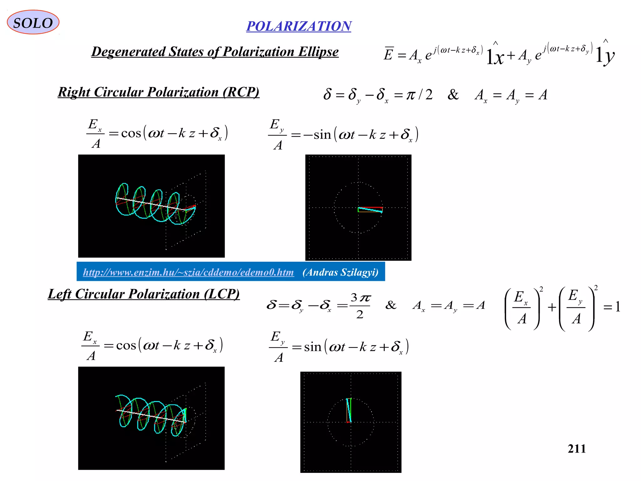 211
POLARIZATIONSOLO
( )x
x
zkt
A
E
δω +−= cos ( )x
y
zkt
A
E
δω +−−= sin
Degenerated States of Polarization Ellipse
Right Circular Polarization (RCP) AAA yxxy
===−= &2/πδδδ
1
22
=





+





A
E
A
E yx
http://www.enzim.hu/~szia/cddemo/edemo0.htm (Andras Szilagyi)
( ) ( )
yx yx
zktj
y
zktj
x eAeAE 11
∧
+−
∧
+−
+=
δωδω
( )x
x
zkt
A
E
δω +−= cos ( )x
y
zkt
A
E
δω +−= sin
Left Circular Polarization (LCP)
AAA yxxy
===−= &
2
3π
δδδ
 