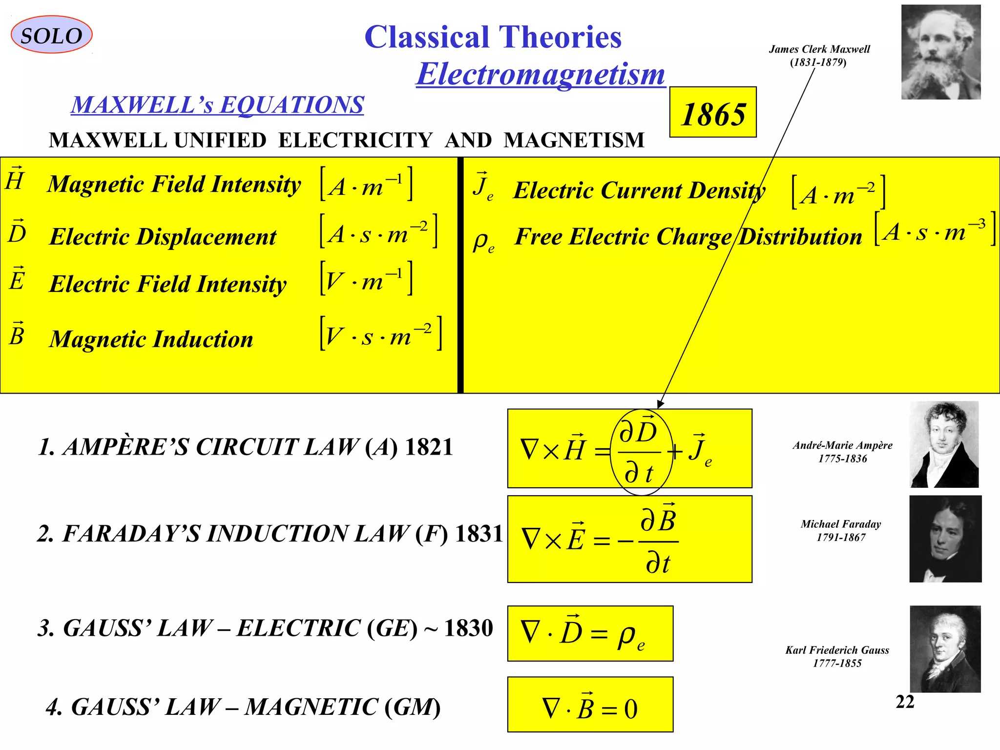 22
MAXWELL’s EQUATIONS
SOLO
Magnetic Field IntensityH

[ ]1−
⋅mA
Electric DisplacementD

[ ]2−
⋅⋅ msA
Electric Field IntensityE

[ ]1−
⋅mV
Magnetic InductionB

[ ]2−
⋅⋅ msV
Electric Current DensityeJ

[ ]2−
⋅mA
Free Electric Charge Distributioneρ [ ]3−
⋅⋅ msA
1. AMPÈRE’S CIRCUIT LAW (A) 1821 eJ
t
D
H



+
∂
∂
=×∇
2. FARADAY’S INDUCTION LAW (F) 1831
t
B
E
∂
∂
−=×∇


3. GAUSS’ LAW – ELECTRIC (GE) ~ 1830
eD ρ=⋅∇

4. GAUSS’ LAW – MAGNETIC (GM) 0=⋅∇ B

André-Marie Ampère
1775-1836
Michael Faraday
1791-1867
Karl Friederich Gauss
1777-1855
James Clerk Maxwell
(1831-1879)
1865
Electromagnetism
MAXWELL UNIFIED ELECTRICITY AND MAGNETISM
Classical Theories
 