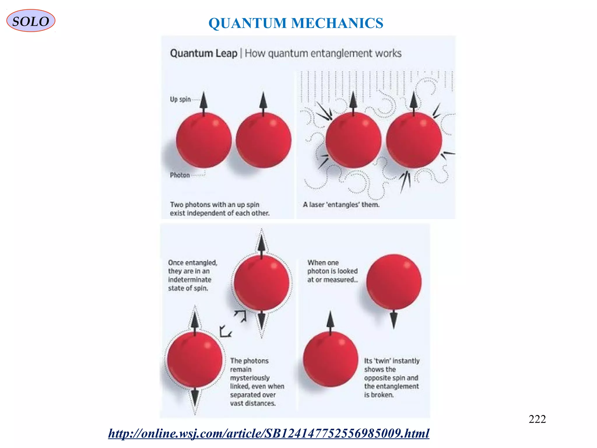 http://online.wsj.com/article/SB124147752556985009.html
SOLO QUANTUM MECHANICS
222
 