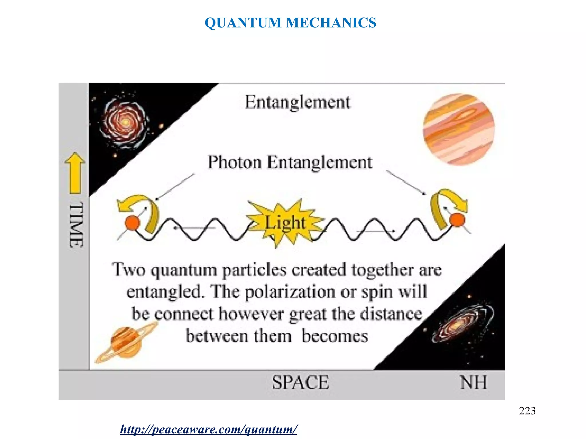 http://peaceaware.com/quantum/
QUANTUM MECHANICS
223
 