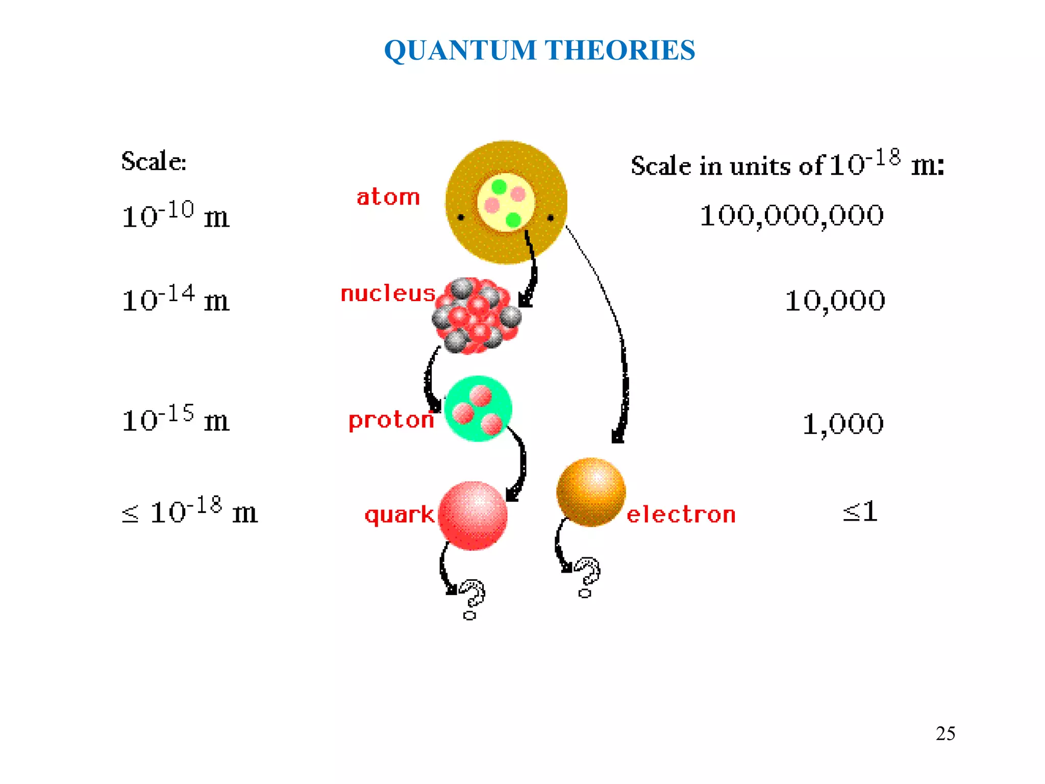 25
QUANTUM THEORIES
 