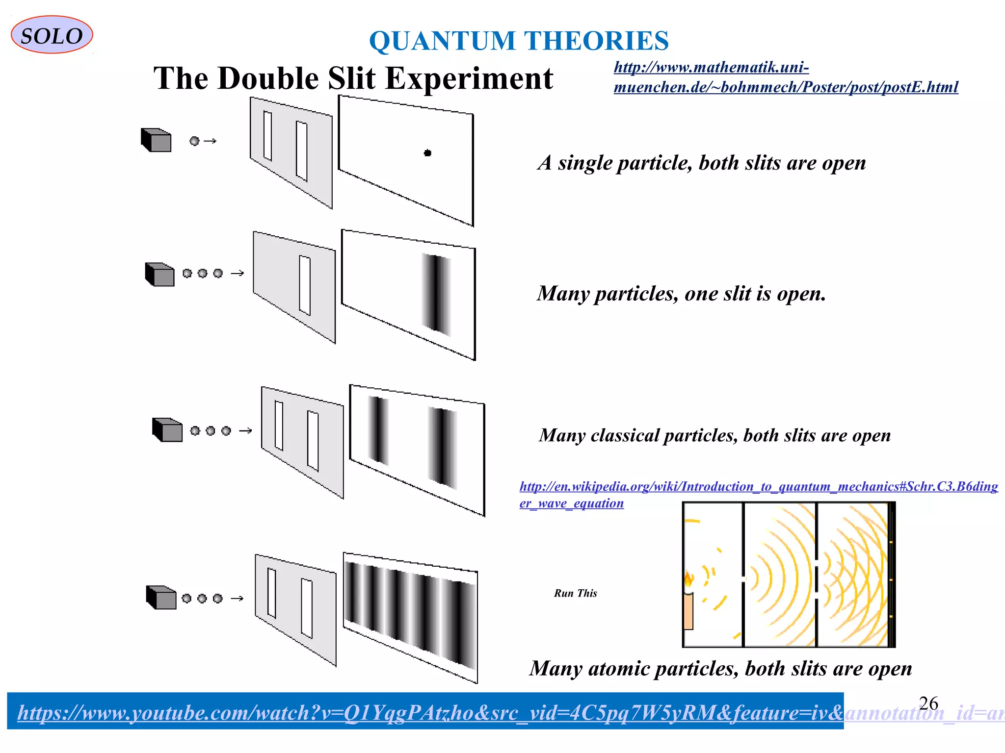 Many classical particles, both slits are open
http://www.mathematik.uni-
muenchen.de/~bohmmech/Poster/post/postE.htmlThe Double Slit Experiment
A single particle, both slits are open
Many particles, one slit is open.
Many atomic particles, both slits are open
http://en.wikipedia.org/wiki/Introduction_to_quantum_mechanics#Schr.C3.B6ding
er_wave_equation
SOLO
Run This
26
QUANTUM THEORIES
https://www.youtube.com/watch?v=Q1YqgPAtzho&src_vid=4C5pq7W5yRM&feature=iv&annotation_id=an
 