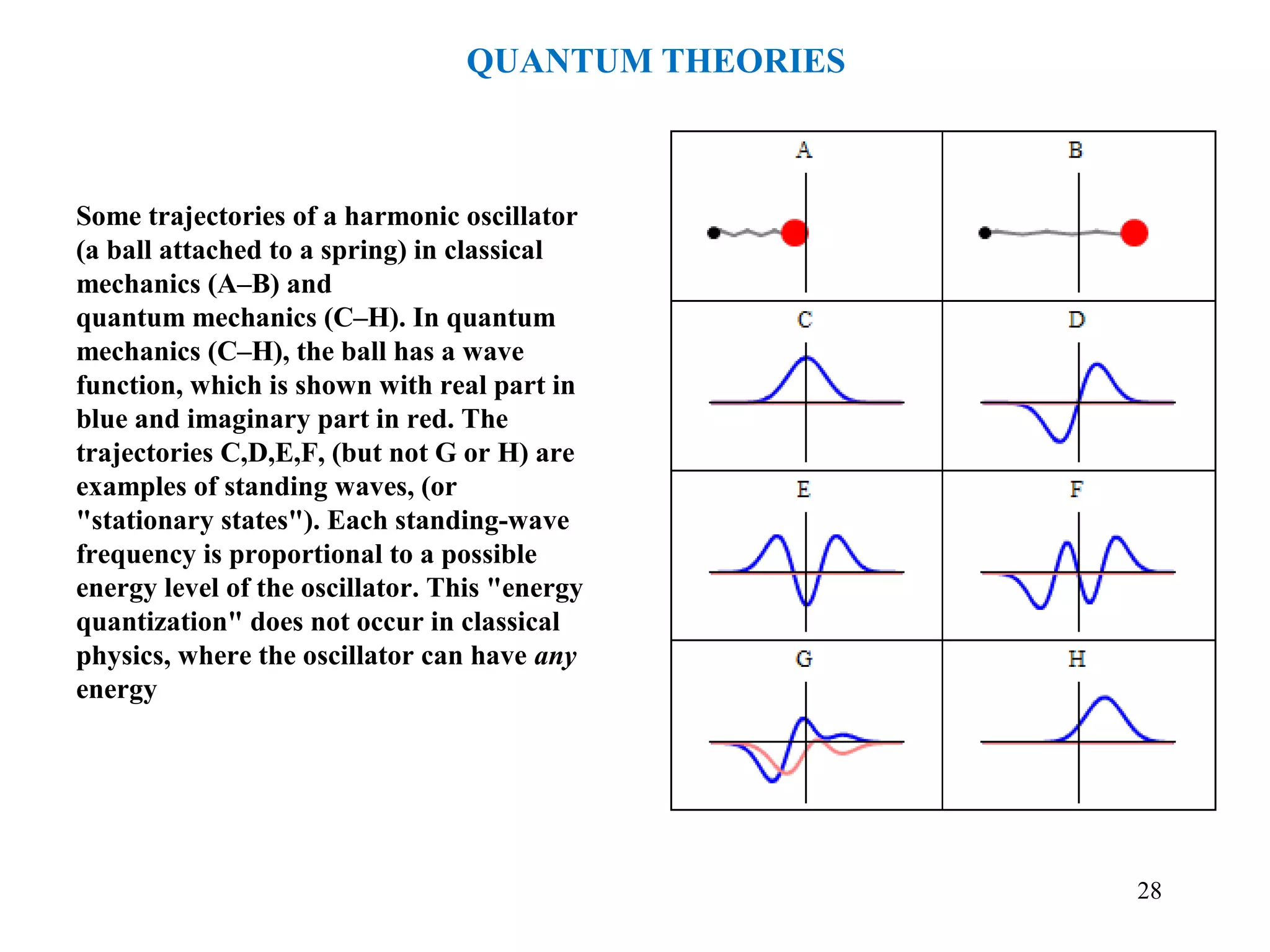 QUANTUM THEORIES
Some trajectories of a harmonic oscillator
(a ball attached to a spring) in classical
mechanics (A–B) and
quantum mechanics (C–H). In quantum
mechanics (C–H), the ball has a wave
function, which is shown with real part in
blue and imaginary part in red. The
trajectories C,D,E,F, (but not G or H) are
examples of standing waves, (or
"stationary states"). Each standing-wave
frequency is proportional to a possible
energy level of the oscillator. This "energy
quantization" does not occur in classical
physics, where the oscillator can have any
energy
28
 