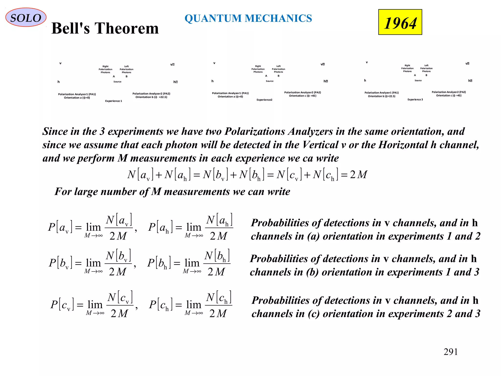 Bell's Theorem
SOLO
1964
Source
v͛
h͛
Polarization Analyzer2 (PA2)
Orientation b (ϕ =22.5)
v
h
Polarization Analyzer1 (PA1)
Orientation a (ϕ=0)
BA
Left
Polarization
Photons
Right
Polarization
Photons
Experience 1
Source
v͛͛
h͛͛
Polarization Analyzer2 (PA2)
Orientation c (ϕ =45)
v
h
Polarization Analyzer1 (PA1)
Orientation a (ϕ=0)
BA
Left
Polarization
Photons
Right
Polarization
Photons
Experience2
Source
v͛͛
h͛͛
Polarization Analyzer2 (PA2)
Orientation c (ϕ =45)
v
h
Polarization Analyzer1 (PA1)
Orientation b (ϕ=22.5)
BA
Left
Polarization
Photons
Right
Polarization
Photons
Experience 3
Since in the 3 experiments we have two Polarizations Analyzers in the same orientation, and
since we assume that each photon will be detected in the Vertical v or the Horizontal h channel,
and we perform M measurements in each experience we ca write
[ ] [ ] [ ] [ ] [ ] [ ] McNcNbNbNaNaN 2hvhvhv =+=+=+
For large number of M measurements we can write
[ ] [ ] [ ] [ ]
M
aN
aP
M
aN
aP
MM 2
lim,
2
lim h
h
v
v
∞→∞→
== Probabilities of detections in v channels, and in h
channels in (a) orientation in experiments 1 and 2
[ ] [ ] [ ] [ ]
M
bN
bP
M
bN
bP
MM 2
lim,
2
lim h
h
v
v
∞→∞→
== Probabilities of detections in v channels, and in h
channels in (b) orientation in experiments 1 and 3
[ ] [ ] [ ] [ ]
M
cN
cP
M
cN
cP
MM 2
lim,
2
lim h
h
v
v
∞→∞→
== Probabilities of detections in v channels, and in h
channels in (c) orientation in experiments 2 and 3
291
QUANTUM MECHANICS
 
