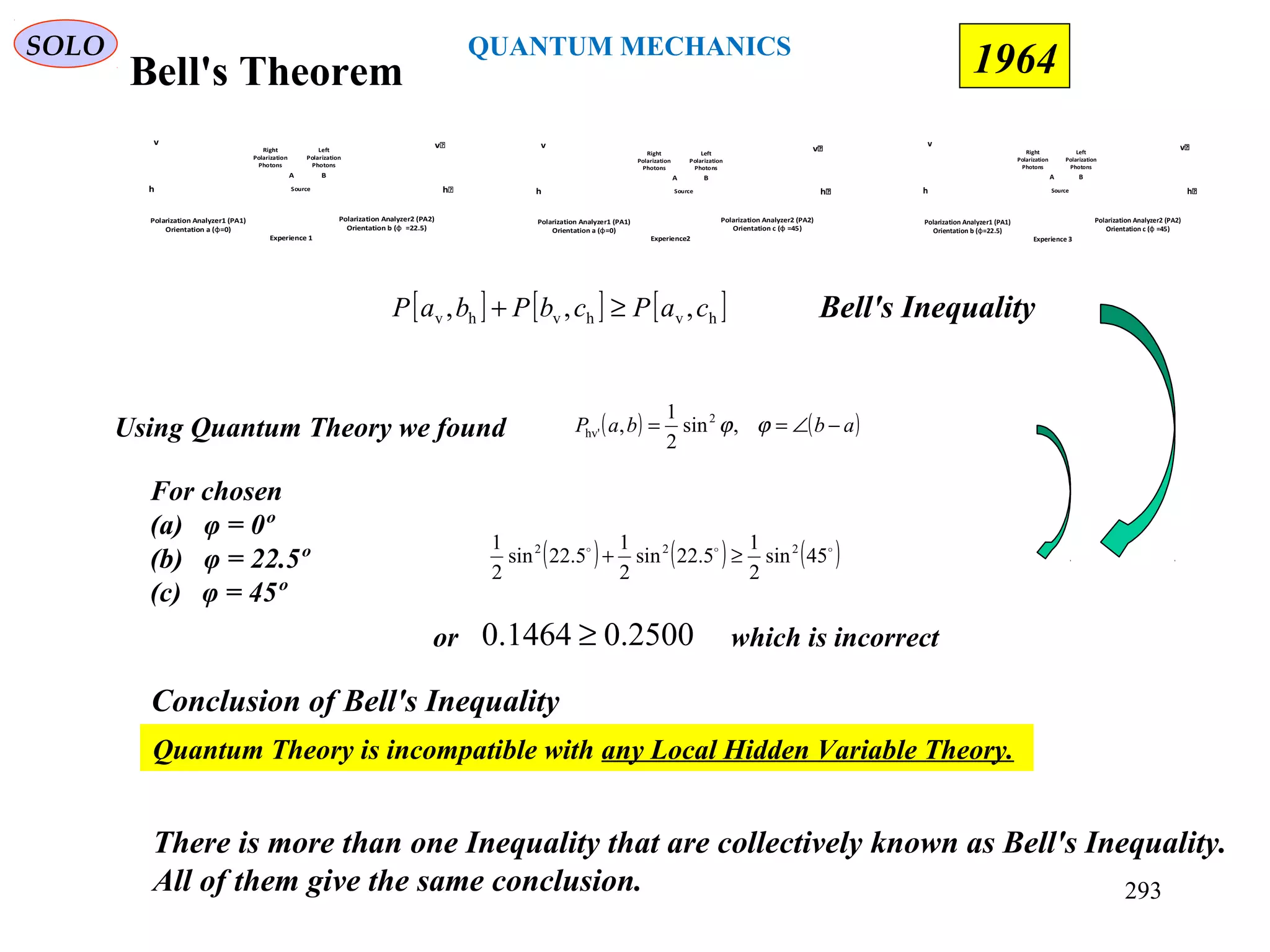 Bell's Theorem
SOLO
1964
Source
v͛
h͛
Polarization Analyzer2 (PA2)
Orientation b (ϕ =22.5)
v
h
Polarization Analyzer1 (PA1)
Orientation a (ϕ=0)
BA
Left
Polarization
Photons
Right
Polarization
Photons
Experience 1
Source
v͛͛
h͛͛
Polarization Analyzer2 (PA2)
Orientation c (ϕ =45)
v
h
Polarization Analyzer1 (PA1)
Orientation a (ϕ=0)
BA
Left
Polarization
Photons
Right
Polarization
Photons
Experience2
Source
v͛͛
h͛͛
Polarization Analyzer2 (PA2)
Orientation c (ϕ =45)
v
h
Polarization Analyzer1 (PA1)
Orientation b (ϕ=22.5)
BA
Left
Polarization
Photons
Right
Polarization
Photons
Experience 3
Bell's Inequality[ ] [ ] [ ]hvhvhv ,,, caPcbPbaP ≥+
For chosen
(a) φ = 0º
(b) φ = 22.5º
(c) φ = 45º
( ) ( )abbaP −∠== ϕϕ,sin
2
1
, 2
hv'Using Quantum Theory we found
( ) ( ) ( )
45sin
2
1
5.22sin
2
1
5.22sin
2
1 222
≥+
or which is incorrect2500.01464.0 ≥
Quantum Theory is incompatible with any Local Hidden Variable Theory.
Conclusion of Bell's Inequality
There is more than one Inequality that are collectively known as Bell's Inequality.
All of them give the same conclusion. 293
QUANTUM MECHANICS
 