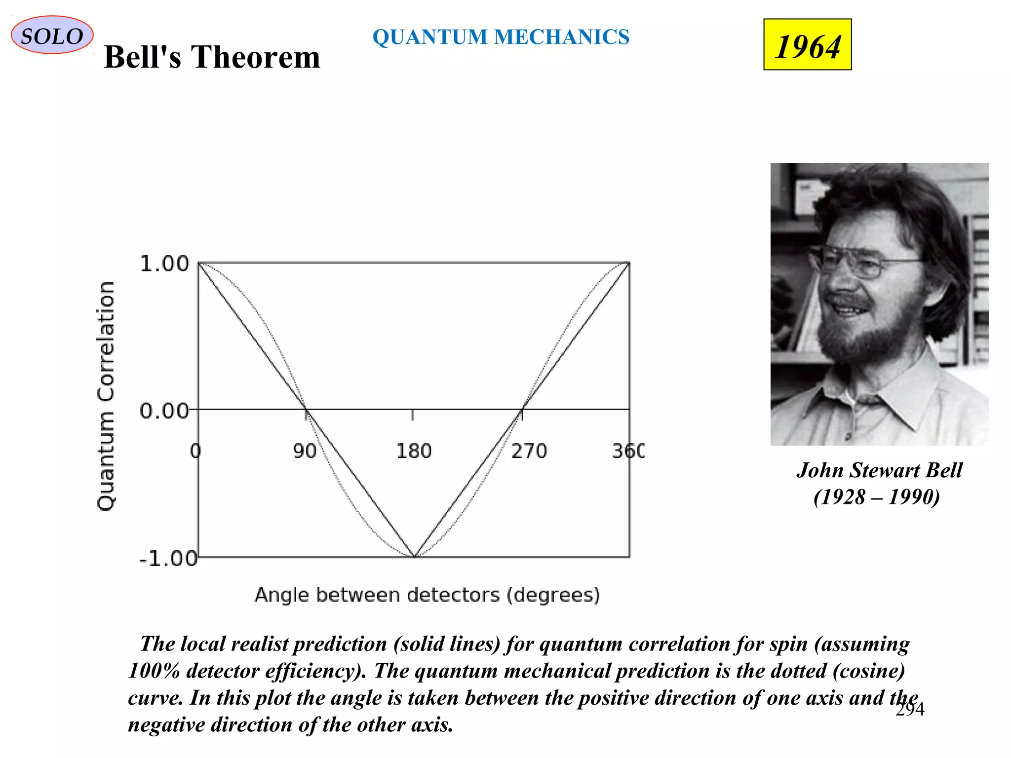 Bell's Theorem
John Stewart Bell
(1928 – 1990)
SOLO
The local realist prediction (solid lines) for quantum correlation for spin (assuming
100% detector efficiency). The quantum mechanical prediction is the dotted (cosine)
curve. In this plot the angle is taken between the positive direction of one axis and the
negative direction of the other axis.
1964
294
QUANTUM MECHANICS
 