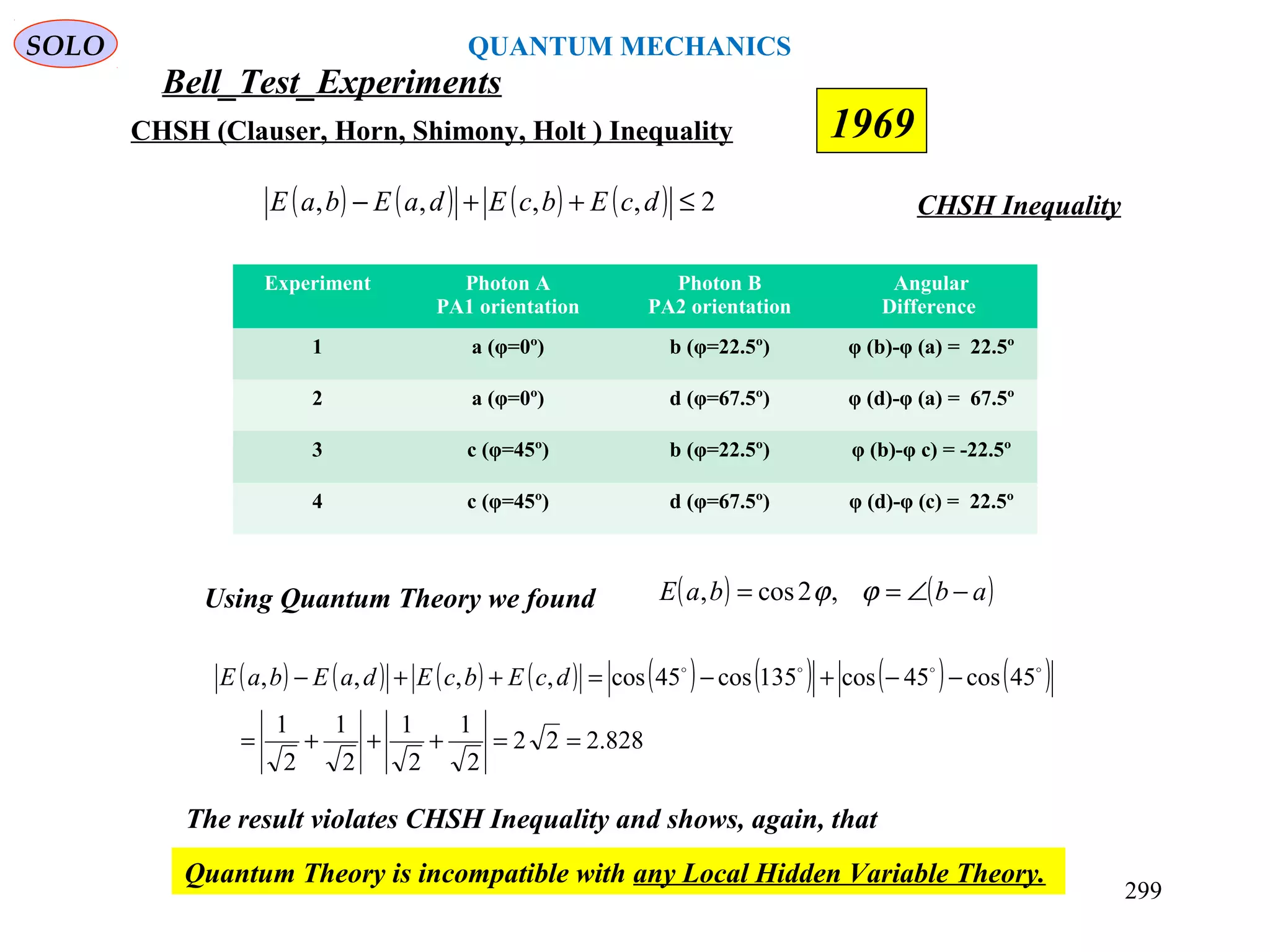 Bell_Test_Experiments
SOLO
CHSH (Clauser, Horn, Shimony, Holt ) Inequality 1969
( ) ( ) ( ) ( ) 2,,,, ≤++− dcEbcEdaEbaE CHSH Inequality
Experiment Photon A
PA1 orientation
Photon B
PA2 orientation
Angular
Difference
1 a (φ=0º) b (φ=22.5º) φ (b)-φ (a) = 22.5º
2 a (φ=0º) d (φ=67.5º) φ (d)-φ (a) = 67.5º
3 c (φ=45º) b (φ=22.5º) φ (b)-φ c) = -22.5º
4 c (φ=45º) d (φ=67.5º) φ (d)-φ (c) = 22.5º
( ) ( ) ( ) ( ) ( ) ( ) ( ) ( )
828.222
2
1
2
1
2
1
2
1
45cos45cos135cos45cos,,,,
==+++=
−−+−=++− 
dcEbcEdaEbaE
The result violates CHSH Inequality and shows, again, that
( ) ( )abbaE −∠== ϕϕ,2cos,Using Quantum Theory we found
Quantum Theory is incompatible with any Local Hidden Variable Theory.
299
QUANTUM MECHANICS
 