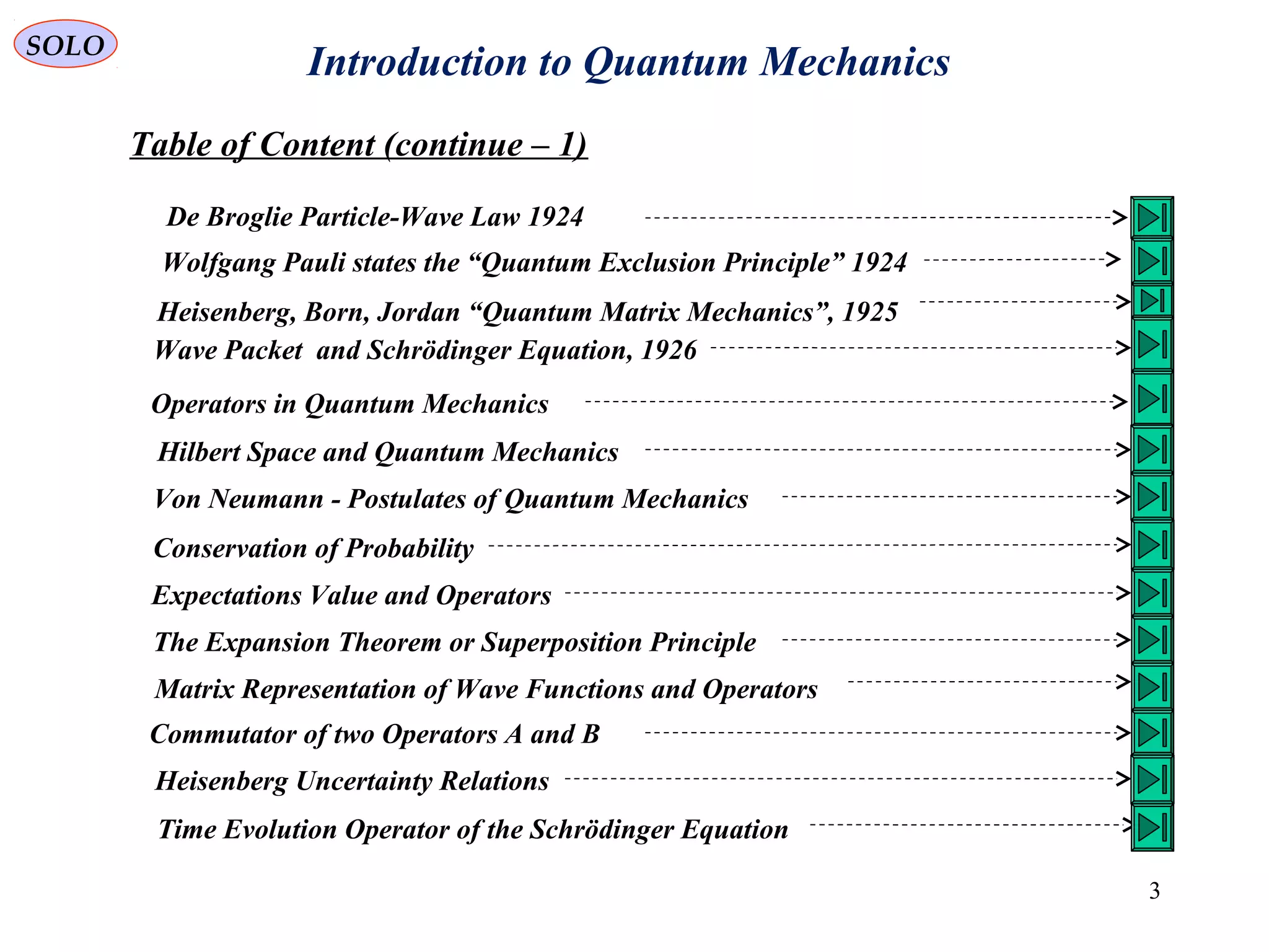 Introduction to Quantum MechanicsSOLO
Table of Content (continue – 1)
3
De Broglie Particle-Wave Law 1924
Wolfgang Pauli states the “Quantum Exclusion Principle” 1924
Heisenberg, Born, Jordan “Quantum Matrix Mechanics”, 1925
Wave Packet and Schrödinger Equation, 1926
Operators in Quantum Mechanics
Hilbert Space and Quantum Mechanics
Von Neumann - Postulates of Quantum Mechanics
Conservation of Probability
Expectations Value and Operators
The Expansion Theorem or Superposition Principle
Matrix Representation of Wave Functions and Operators
Commutator of two Operators A and B
Time Evolution Operator of the Schrödinger Equation
Heisenberg Uncertainty Relations
 