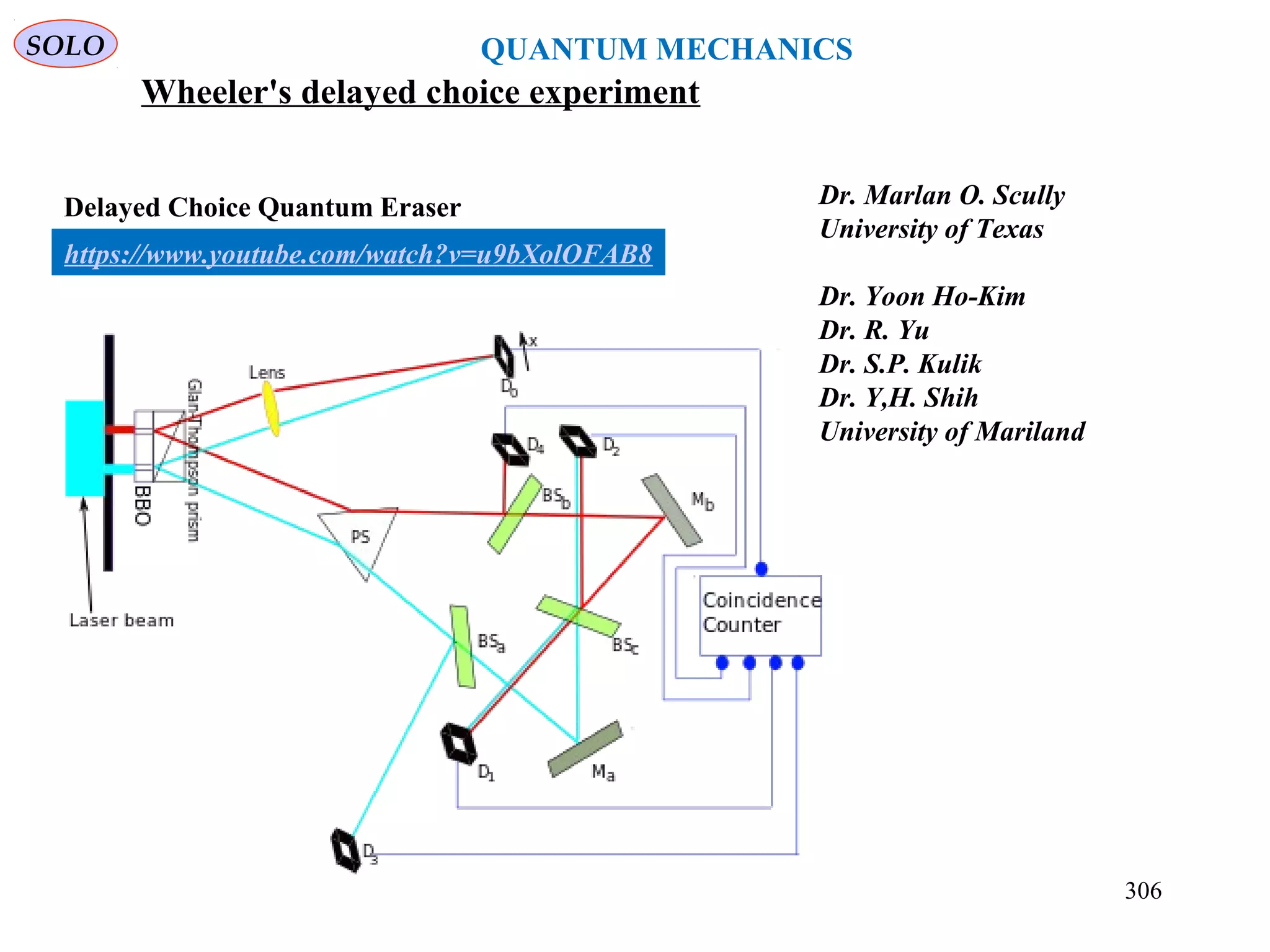 Wheeler's delayed choice experiment
SOLO QUANTUM MECHANICS
306
https://www.youtube.com/watch?v=u9bXolOFAB8
Delayed Choice Quantum Eraser Dr. Marlan O. Scully
University of Texas
Dr. Yoon Ho-Kim
Dr. R. Yu
Dr. S.P. Kulik
Dr. Y,H. Shih
University of Mariland
 