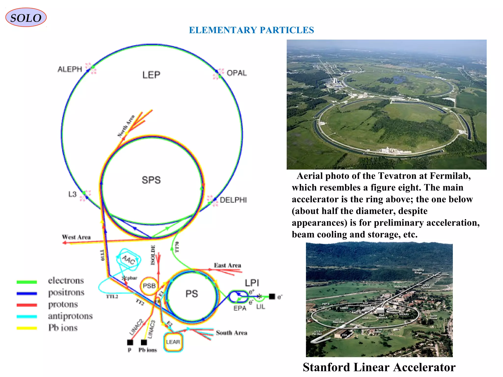 ELEMENTARY PARTICLES
SOLO
Aerial photo of the Tevatron at Fermilab,
which resembles a figure eight. The main
accelerator is the ring above; the one below
(about half the diameter, despite
appearances) is for preliminary acceleration,
beam cooling and storage, etc.
Stanford Linear Accelerator
 