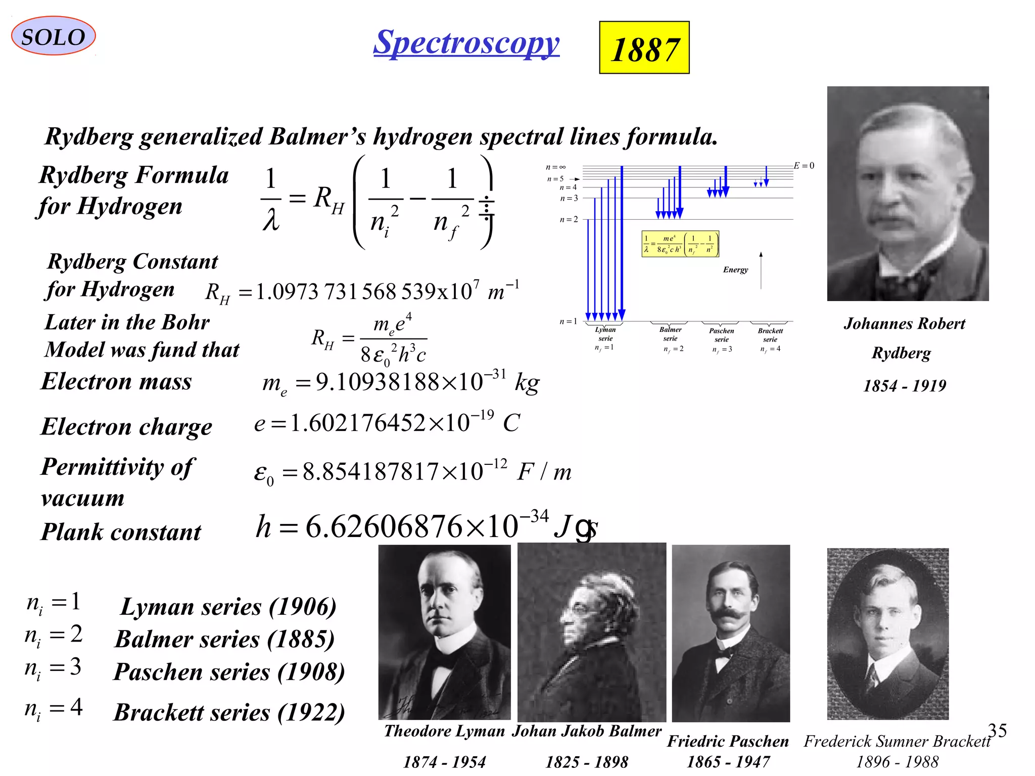 35
SOLO Spectroscopy 1887
Johannes Robert
Rydberg
1854 - 1919
Rydberg Formula
for Hydrogen 2 2
1 1 1
H
i f
R
n nλ
 
= − ÷ ÷
 
1=n
2=n
3=n
4=n
5=n
∞=n
Lyman
serie
Balmer
serie
Paschen
serie
Brackett
serie
0=E
Energy








−= 2232
0
4
11
8
1
nnhc
em
f
ελ
1=fn 2=fn 3=f
n 4=fn
34
6.62606876 10h J s−
= × gPlank constant
31
9.10938188 10em kg−
= ×Electron mass
19
1.602176452 10e C−
= ×Electron charge
12
0 8.854187817 10 /F mε −
= ×Permittivity of
vacuum
Rydberg generalized Balmer’s hydrogen spectral lines formula.
Theodore Lyman
1874 - 1954
2in = Balmer series (1885)
Johan Jakob Balmer
1825 - 1898
Friedric Paschen
1865 - 1947
3in = Paschen series (1908)
4in = Brackett series (1922)
Lyman series (1906)1in =
Rydberg Constant
for Hydrogen 17
x105395687310973.1 −
= mRH
4
2 3
08
e
H
m e
R
h cε
=
Later in the Bohr
Model was fund that
Frederick Sumner Brackett
1896 - 1988
 