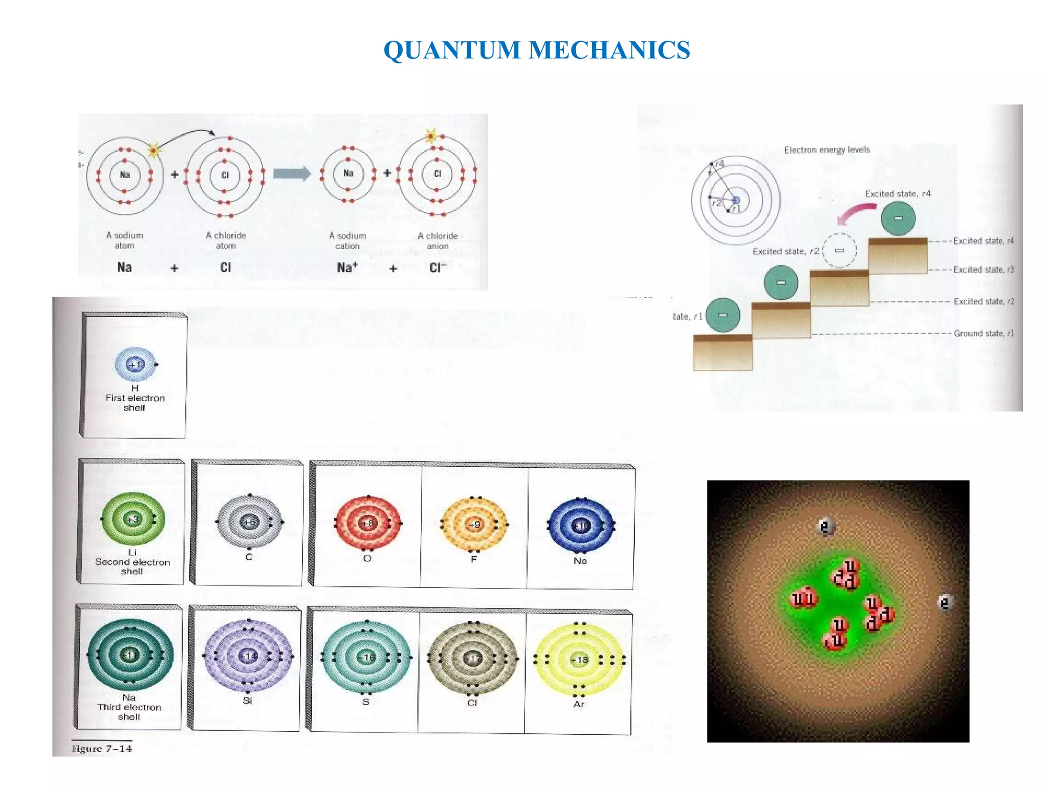 QUANTUM MECHANICS
369
 