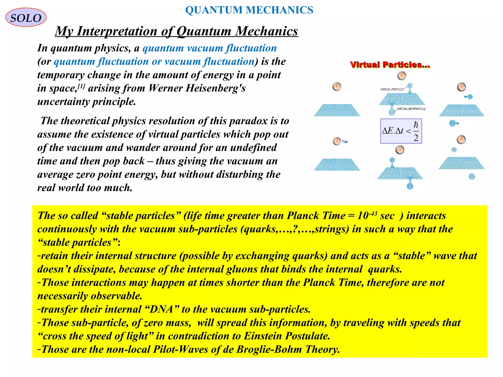 The theoretical physics resolution of this paradox is to
assume the existence of virtual particles which pop out
of the vacuum and wander around for an undefined
time and then pop back – thus giving the vacuum an
average zero point energy, but without disturbing the
real world too much.
SOLO
385
QUANTUM MECHANICS
In quantum physics, a quantum vacuum fluctuation
(or quantum fluctuation or vacuum fluctuation) is the
temporary change in the amount of energy in a point
in space,[1]
arising from Werner Heisenberg's
uncertainty principle.
The so called “stable particles” (life time greater than Planck Time = 10-43
sec ) interacts
continuously with the vacuum sub-particles (quarks,…,?,…,strings) in such a way that the
“stable particles”:
-retain their internal structure (possible by exchanging quarks) and acts as a “stable” wave that
doesn’t dissipate, because of the internal gluons that binds the internal quarks.
-Those interactions may happen at times shorter than the Planck Time, therefore are not
necessarily observable.
-transfer their internal “DNA” to the vacuum sub-particles.
-Those sub-particle, of zero mass, will spread this information, by traveling with speeds that
“cross the speed of light” in contradiction to Einstein Postulate.
-Those are the non-local Pilot-Waves of de Broglie-Bohm Theory.
My Interpretation of Quantum Mechanics
 
