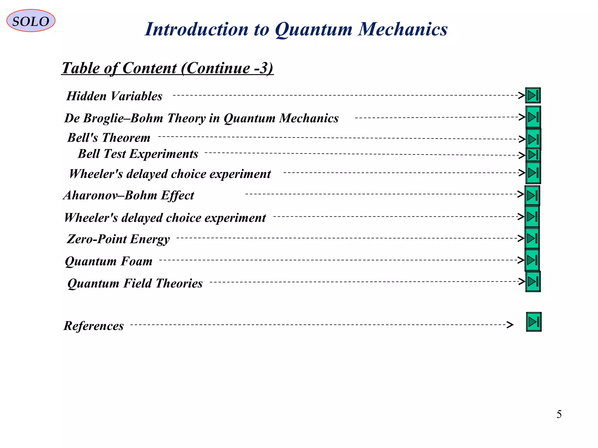 Introduction to Quantum MechanicsSOLO
Table of Content (Continue -3)
5
Quantum Field Theories
References
Aharonov–Bohm Effect
Wheeler's delayed choice experiment
Zero-Point Energy
Quantum Foam
De Broglie–Bohm Theory in Quantum Mechanics
Bell's Theorem
Bell Test Experiments
Wheeler's delayed choice experiment
Hidden Variables
 