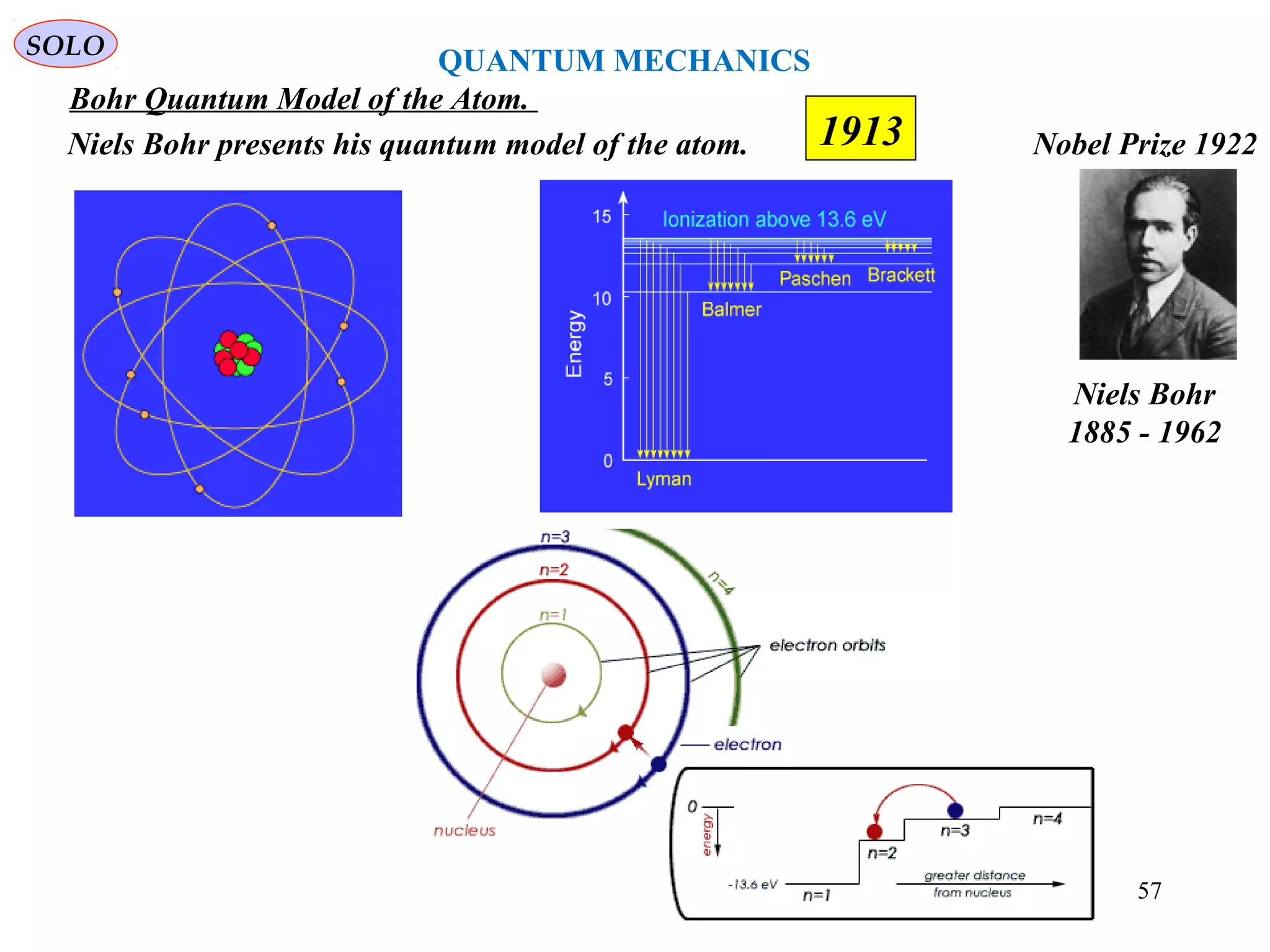 57
1913
SOLO
Niels Bohr presents his quantum model of the atom.
Niels Bohr
1885 - 1962
Nobel Prize 1922
QUANTUM MECHANICS
Bohr Quantum Model of the Atom.
 