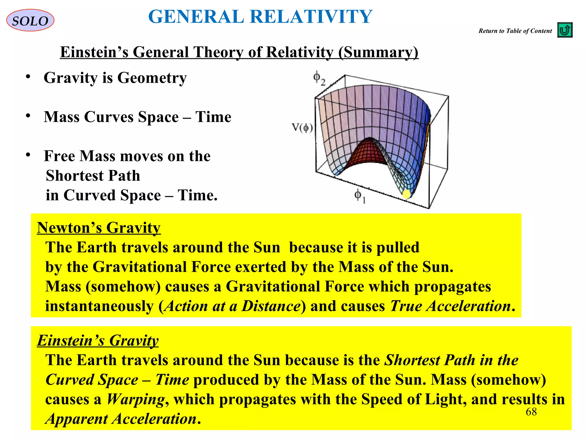 GENERAL RELATIVITY
Einstein’s General Theory of Relativity (Summary)
• Gravity is Geometry
• Mass Curves Space – Time
• Free Mass moves on the
Shortest Path
in Curved Space – Time.
SOLO
Newton’s Gravity
The Earth travels around the Sun because it is pulled
by the Gravitational Force exerted by the Mass of the Sun.
Mass (somehow) causes a Gravitational Force which propagates
instantaneously (Action at a Distance) and causes True Acceleration.
Einstein’s Gravity
The Earth travels around the Sun because is the Shortest Path in the
Curved Space – Time produced by the Mass of the Sun. Mass (somehow)
causes a Warping, which propagates with the Speed of Light, and results in
Apparent Acceleration.
68
Return to Table of Content
 