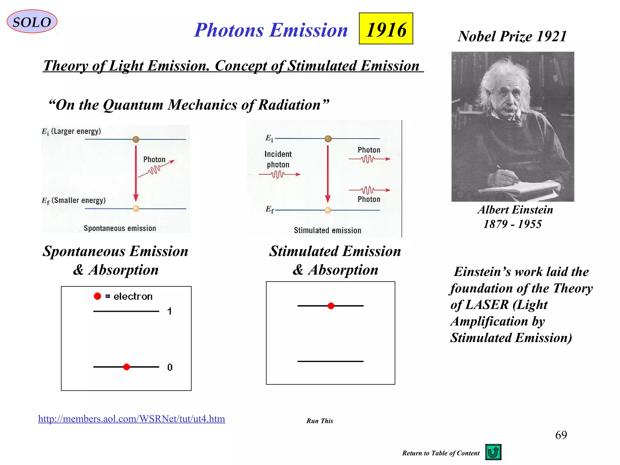 69
Photons EmissionSOLO
Theory of Light Emission. Concept of Stimulated Emission
1916
Albert Einstein
1879 - 1955
Nobel Prize 1921
http://members.aol.com/WSRNet/tut/ut4.htm
Spontaneous Emission
& Absorption
Stimulated Emission
& Absorption
“On the Quantum Mechanics of Radiation”
Run This
Einstein’s work laid the
foundation of the Theory
of LASER (Light
Amplification by
Stimulated Emission)
Return to Table of Content
 