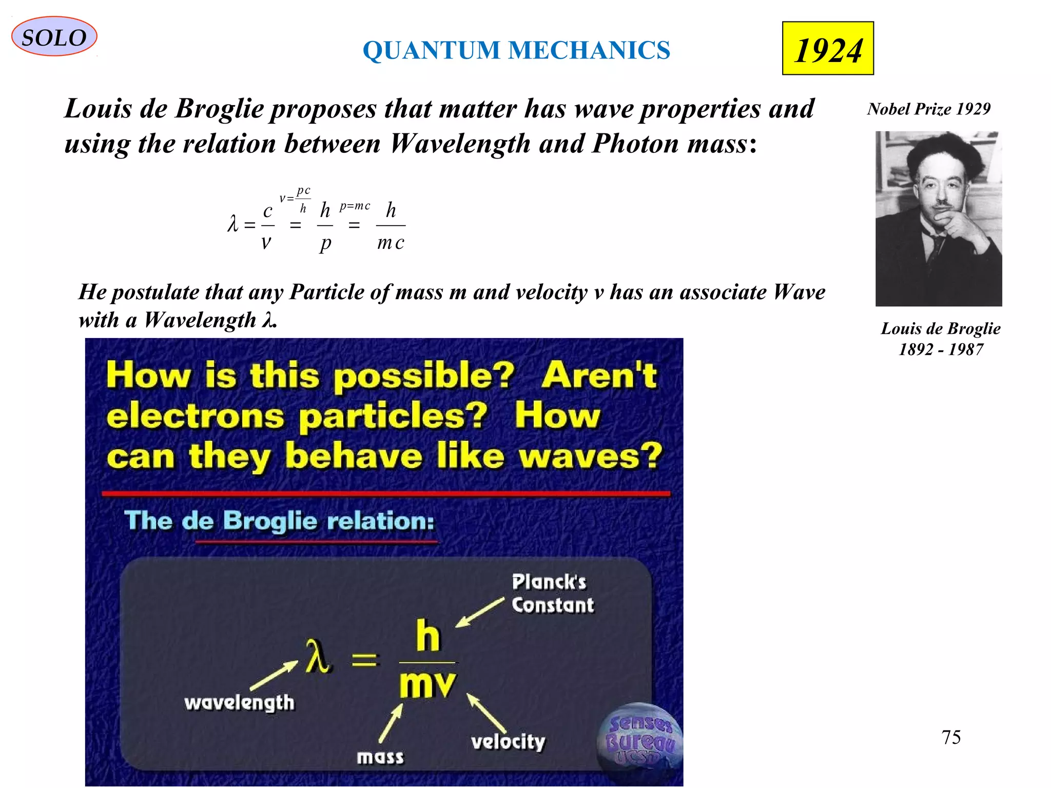 75
SOLO
1924
Louis de Broglie proposes that matter has wave properties and
using the relation between Wavelength and Photon mass:
Louis de Broglie
1892 - 1987
Nobel Prize 1929
cm
h
p
hc cmph
cp
=
=
===
ν
ν
λ
He postulate that any Particle of mass m and velocity v has an associate Wave
with a Wavelength λ.
QUANTUM MECHANICS
 