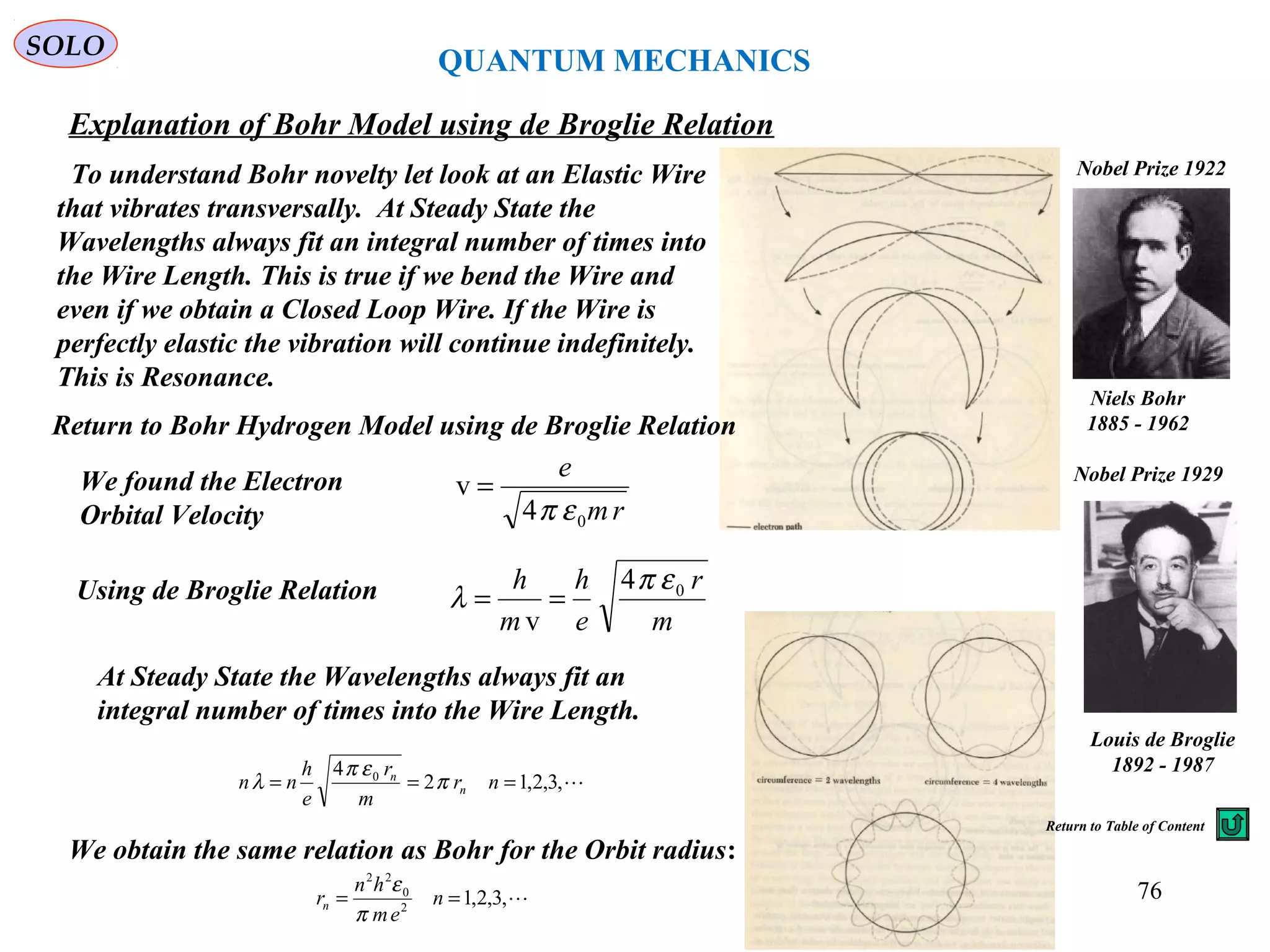 SOLO
Niels Bohr
1885 - 1962
Nobel Prize 1922
Explanation of Bohr Model using de Broglie Relation
To understand Bohr novelty let look at an Elastic Wire
that vibrates transversally. At Steady State the
Wavelengths always fit an integral number of times into
the Wire Length. This is true if we bend the Wire and
even if we obtain a Closed Loop Wire. If the Wire is
perfectly elastic the vibration will continue indefinitely.
This is Resonance.
,3,2,12
4 0
=== nr
m
r
e
h
nn n
n
π
επ
λ
,3,2,12
0
22
== n
em
hn
rn
π
ε
We found the Electron
Orbital Velocity
Return to Bohr Hydrogen Model using de Broglie Relation
Louis de Broglie
1892 - 1987
Nobel Prize 1929
rm
e
04
v
επ
=
Using de Broglie Relation
m
r
e
h
m
h 04
v
επ
λ ==
At Steady State the Wavelengths always fit an
integral number of times into the Wire Length.
We obtain the same relation as Bohr for the Orbit radius:
QUANTUM MECHANICS
76
Return to Table of Content
 