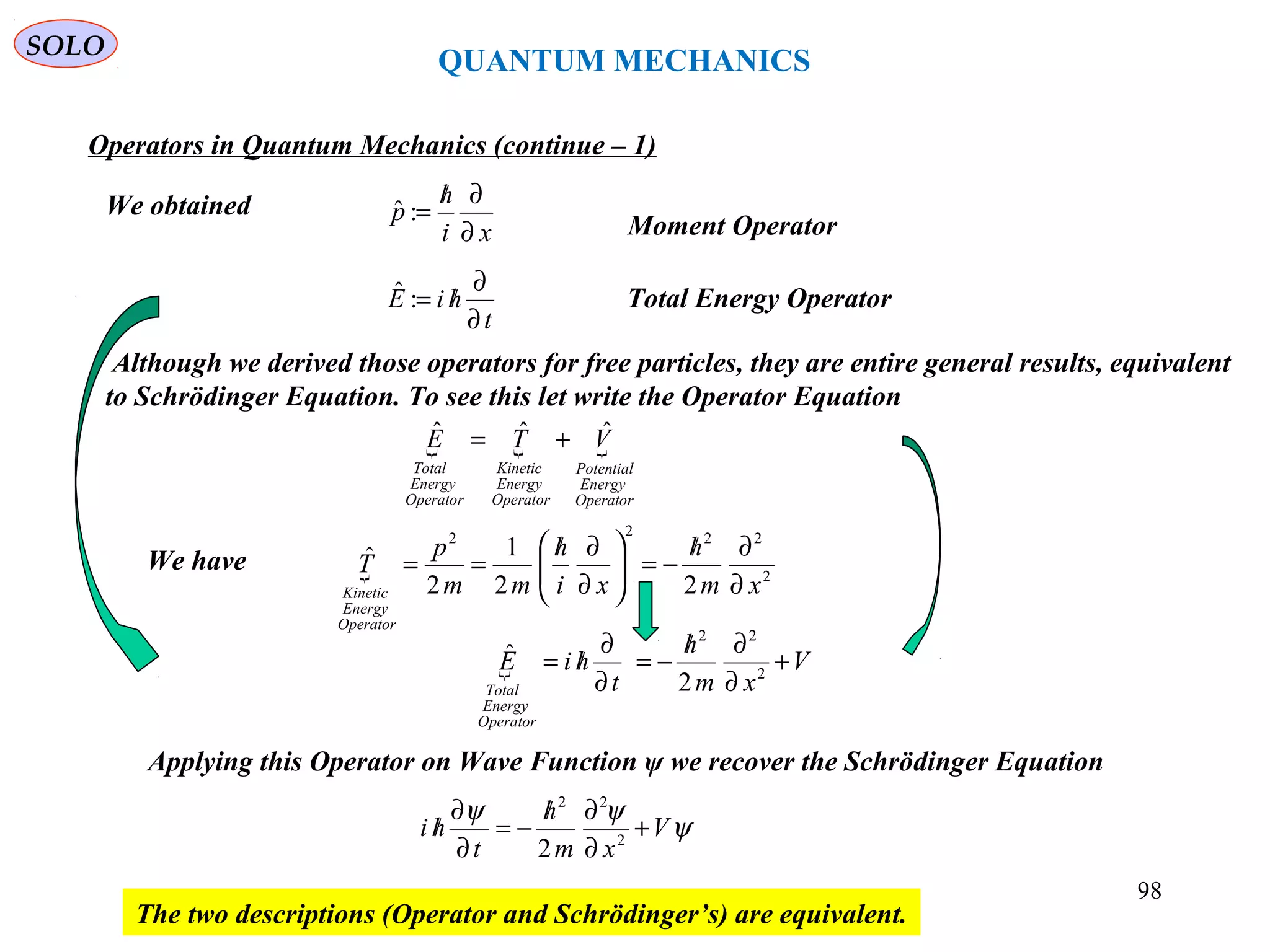 Operators in Quantum Mechanics (continue – 1)
We obtained
Moment Operatorxi
h
p
∂
∂/
=:ˆ
t
hiE
∂
∂
/=:ˆ Total Energy Operator
Although we derived those operators for free particles, they are entire general results, equivalent
to Schrödinger Equation. To see this let write the Operator Equation
  
Operator
Energy
Potential
Operator
Energy
Kinetic
Operator
Energy
Total
VTE ˆˆˆ +=
 2
2222
22
1
2
ˆ
xm
h
xi
h
mm
p
T
Operator
Energy
Kinetic ∂
∂/
−=





∂
∂/
==We have
 V
xm
h
t
hiE
Operator
Energy
Total
+
∂
∂/
−=
∂
∂
/= 2
22
2
ˆ
Applying this Operator on Wave Function ψ we recover the Schrödinger Equation
ψ
ψψ
V
xm
h
t
hi +
∂
∂/
−=
∂
∂
/ 2
22
2
The two descriptions (Operator and Schrödinger’s) are equivalent.
QUANTUM MECHANICS
SOLO
98
 