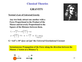 GRAVITY
Classical Theories
GF

GF
M m
  


EQPOISSON
G
GU
r
MG
UU
r
GM
g
gm
r
MG
mr
r
mM
GF
ρπ4&&
1
2
2
=∇=−∇=





−∇=
−=





∇=−=
Newton’s Law of Universal Gravity
Any two body attract one another with a
Force Proportional to the Product of the
Masses and inversely Proportional to the
Square of the Distance between them.
G = 6.67 x 10-8
dyne cm2
/gm2
the Universal Gravitational Constant
Instantaneous Propagation of the Force along the direction between the
Masses (“Action at a Distance”).
15
 