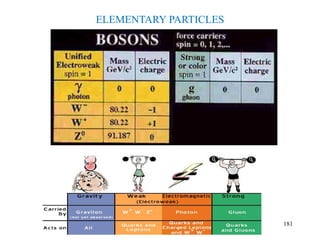 ELEMENTARY PARTICLES
181
 