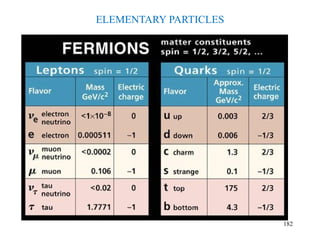 ELEMENTARY PARTICLES
182
 