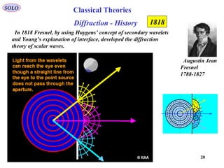 20
SOLO
Augustin Jean
Fresnel
1788-1827
In 1818 Fresnel, by using Huygens’ concept of secondary wavelets
and Young’s explanation of interface, developed the diffraction
theory of scalar waves.
1818Diffraction - History
Classical Theories
 
