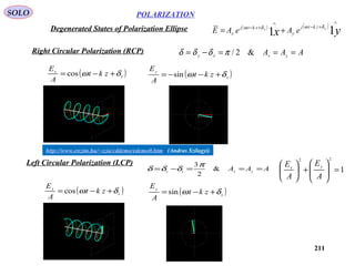 211
POLARIZATIONSOLO
( )x
x
zkt
A
E
δω +−= cos ( )x
y
zkt
A
E
δω +−−= sin
Degenerated States of Polarization Ellipse
Right Circular Polarization (RCP) AAA yxxy
===−= &2/πδδδ
1
22
=





+





A
E
A
E yx
http://www.enzim.hu/~szia/cddemo/edemo0.htm (Andras Szilagyi)
( ) ( )
yx yx
zktj
y
zktj
x eAeAE 11
∧
+−
∧
+−
+=
δωδω
( )x
x
zkt
A
E
δω +−= cos ( )x
y
zkt
A
E
δω +−= sin
Left Circular Polarization (LCP)
AAA yxxy
===−= &
2
3π
δδδ
 