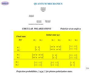Direction of
propagation
Direction of
propagation
toward the
reader
Left Circular
Polarization
Right Circular
Polarization
Convention for Circular Polarization
Final state
|ψf›
Initial state |ψi›
hv ψψ h'v' ψψ RL ψψ
h
v
ψ
ψ
h'
v'
ψ
ψ
R
L
ψ
ψ






10
01






10
01






10
01








ϕϕ
ϕϕ
22
22
cossin
sincos








ϕϕ
ϕϕ
22
22
cossin
sincos






2/12/1
2/12/1






2/12/1
2/12/1






2/12/1
2/12/1






2/12/1
2/12/1
Projection probabilities, | ψ˂ f|ψi |˃ 2
for photon polarization states
CIRCULAR POLARIZATIONS
SOLO QUANTUM MECHANICS
Polarizer at an angle φ
216
 