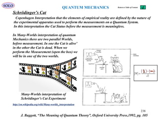 QUANTUM MECHANICS
Schrödinger’s Cat
J. Baggott, “The Meaning of Quantum Theory”, Oxford University Press,1992, pg. 105
SOLO
Copenhagen Interpretation that the elements of empirical reality are defined by the nature of
the experimental apparatus used to perform the measurements on a Quantum System.
In this interpretation the Cat Status before the measurement is meaningless.
http://en.wikipedia.org/wiki/Many-worlds_interpretation
Many-Worlds interpretation of
Schrödinger’s Cat Experiment
In Many-Worlds interpretation of quantum
Mechanics there are two parallel Worlds,
before measurement. In one the Cat is alive’
in the other the Cat is dead. When we
perform the Measurement (open the box) we
will be in one of the two worlds.
238
Return to Table of Content
 