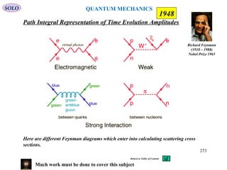 Path Integral Representation of Time Evolution Amplitudes
SOLO
Richard Feynman
(1918 – 1988)
Nobel Prize 1965
1948
QUANTUM MECHANICS
273
Return to Table of Content
Much work must be done to cover this subject
Here are different Feynman diagrams which enter into calculating scattering cross
sections.
 