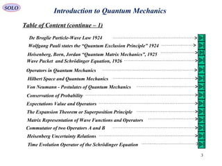 Introduction to Quantum MechanicsSOLO
Table of Content (continue – 1)
3
De Broglie Particle-Wave Law 1924
Wolfgang Pauli states the “Quantum Exclusion Principle” 1924
Heisenberg, Born, Jordan “Quantum Matrix Mechanics”, 1925
Wave Packet and Schrödinger Equation, 1926
Operators in Quantum Mechanics
Hilbert Space and Quantum Mechanics
Von Neumann - Postulates of Quantum Mechanics
Conservation of Probability
Expectations Value and Operators
The Expansion Theorem or Superposition Principle
Matrix Representation of Wave Functions and Operators
Commutator of two Operators A and B
Time Evolution Operator of the Schrödinger Equation
Heisenberg Uncertainty Relations
 