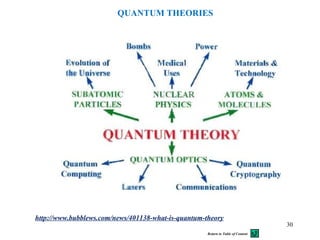 http://www.bubblews.com/news/401138-what-is-quantum-theory
30
Return to Table of Content
QUANTUM THEORIES
 