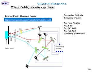 Wheeler's delayed choice experiment
SOLO QUANTUM MECHANICS
306
https://www.youtube.com/watch?v=u9bXolOFAB8
Delayed Choice Quantum Eraser Dr. Marlan O. Scully
University of Texas
Dr. Yoon Ho-Kim
Dr. R. Yu
Dr. S.P. Kulik
Dr. Y,H. Shih
University of Mariland
 