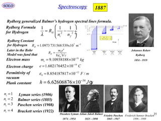 35
SOLO Spectroscopy 1887
Johannes Robert
Rydberg
1854 - 1919
Rydberg Formula
for Hydrogen 2 2
1 1 1
H
i f
R
n nλ
 
= − ÷ ÷
 
1=n
2=n
3=n
4=n
5=n
∞=n
Lyman
serie
Balmer
serie
Paschen
serie
Brackett
serie
0=E
Energy








−= 2232
0
4
11
8
1
nnhc
em
f
ελ
1=fn 2=fn 3=f
n 4=fn
34
6.62606876 10h J s−
= × gPlank constant
31
9.10938188 10em kg−
= ×Electron mass
19
1.602176452 10e C−
= ×Electron charge
12
0 8.854187817 10 /F mε −
= ×Permittivity of
vacuum
Rydberg generalized Balmer’s hydrogen spectral lines formula.
Theodore Lyman
1874 - 1954
2in = Balmer series (1885)
Johan Jakob Balmer
1825 - 1898
Friedric Paschen
1865 - 1947
3in = Paschen series (1908)
4in = Brackett series (1922)
Lyman series (1906)1in =
Rydberg Constant
for Hydrogen 17
x105395687310973.1 −
= mRH
4
2 3
08
e
H
m e
R
h cε
=
Later in the Bohr
Model was fund that
Frederick Sumner Brackett
1896 - 1988
 