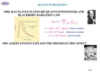 QUANTUM MECHANICS
1900: MAX PLANCK STATES HIS QUANTUM HYPOTESIS AND
BLACKBODY RADIATION LAW
1905: ALBERT EINSTEIN EXPLAINS THE PHOTOELECTRIC EFFECT
SOLO
360
 