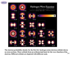 SOLO
The electron probability density for the first few hydrogen atom electron orbitals shown
as cross-sections. These orbitals form an orthonormal basis for the wave function of the
electron. Different orbitals are depicted with different scale. 361
 